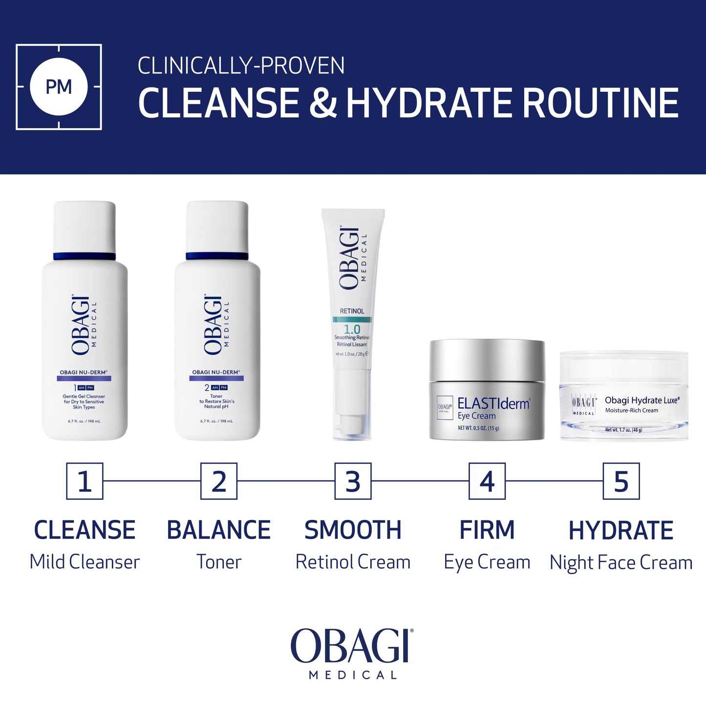 Obagi Nu-Derm Gentle Cleanser - Daily Facial Wash Gently Removes Dirt, Oil, Makeup & Impurities - Skincare Cleanser for Normal, Dry & Sensitive Skin