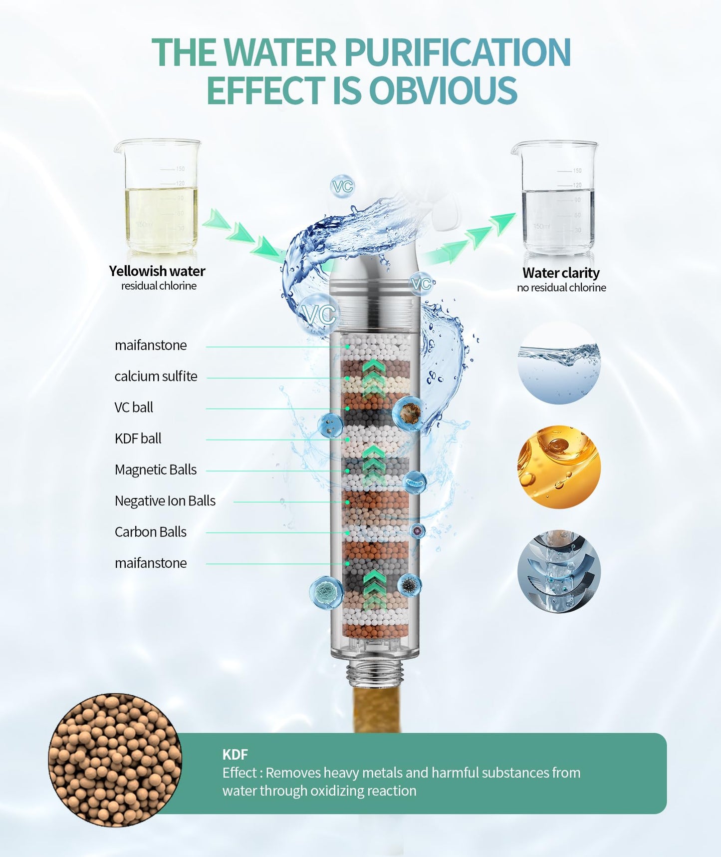 Filtered Handheld Shower Head – 9 Spray Modes, High Pressure Chrome Showerhead with Softening Beads for Hard Water & Chlorine Removal