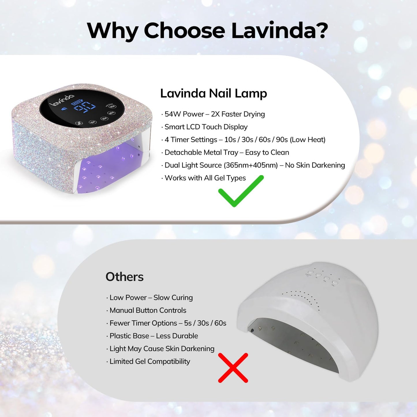 Lavinda UV LED Nail Lamp 54W – Rechargeable Cordless Gel Nail Dryer with 4 Timers, Auto Sensor & Display, Quick Dry for Salon & Home