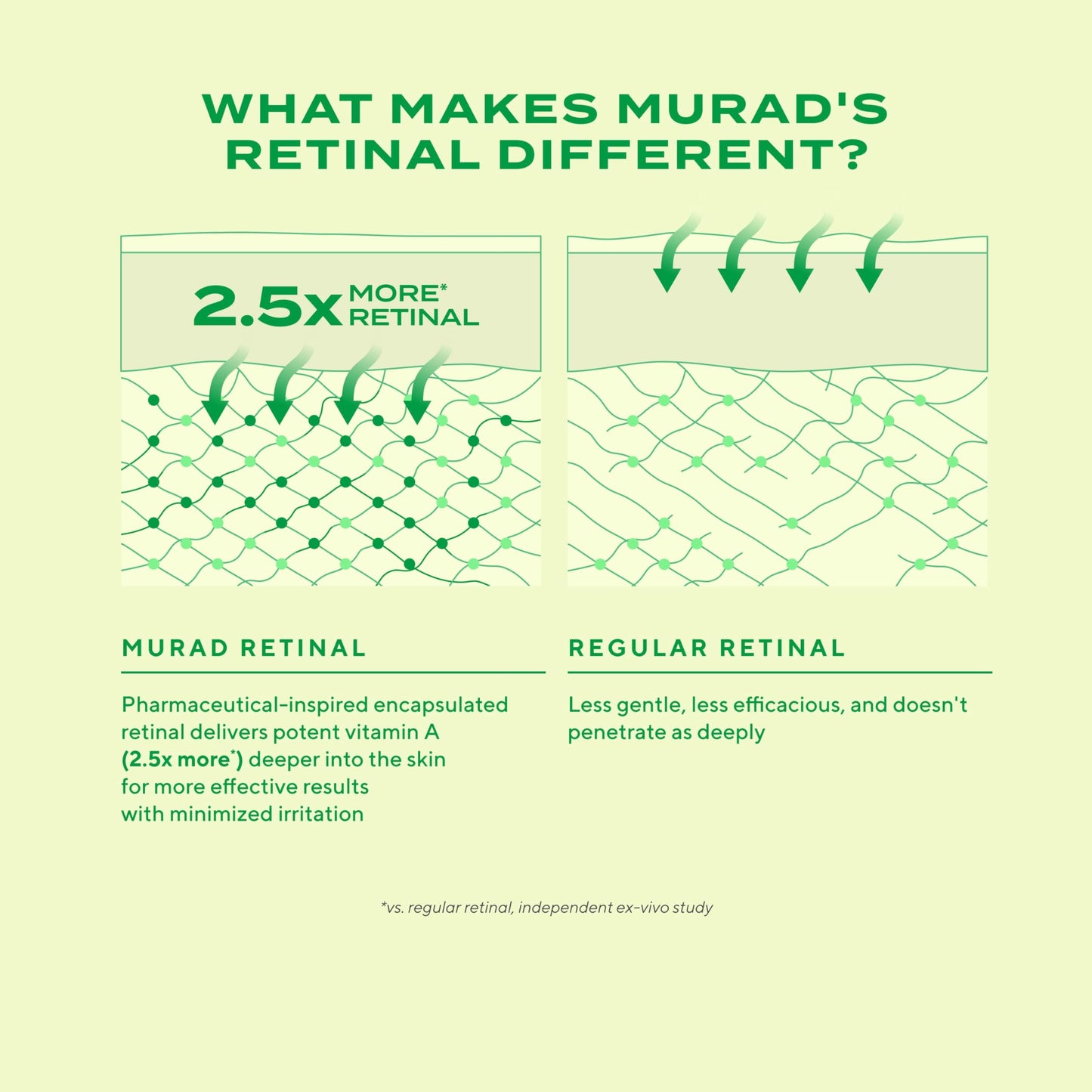 Murad Retinal ReSculpt Overnight Treatment - Advanced Face and Neck Serum with Encapsulated Retinal, Kangaroo Paw, Olive, & Oat Smooths Deep Wrinkles