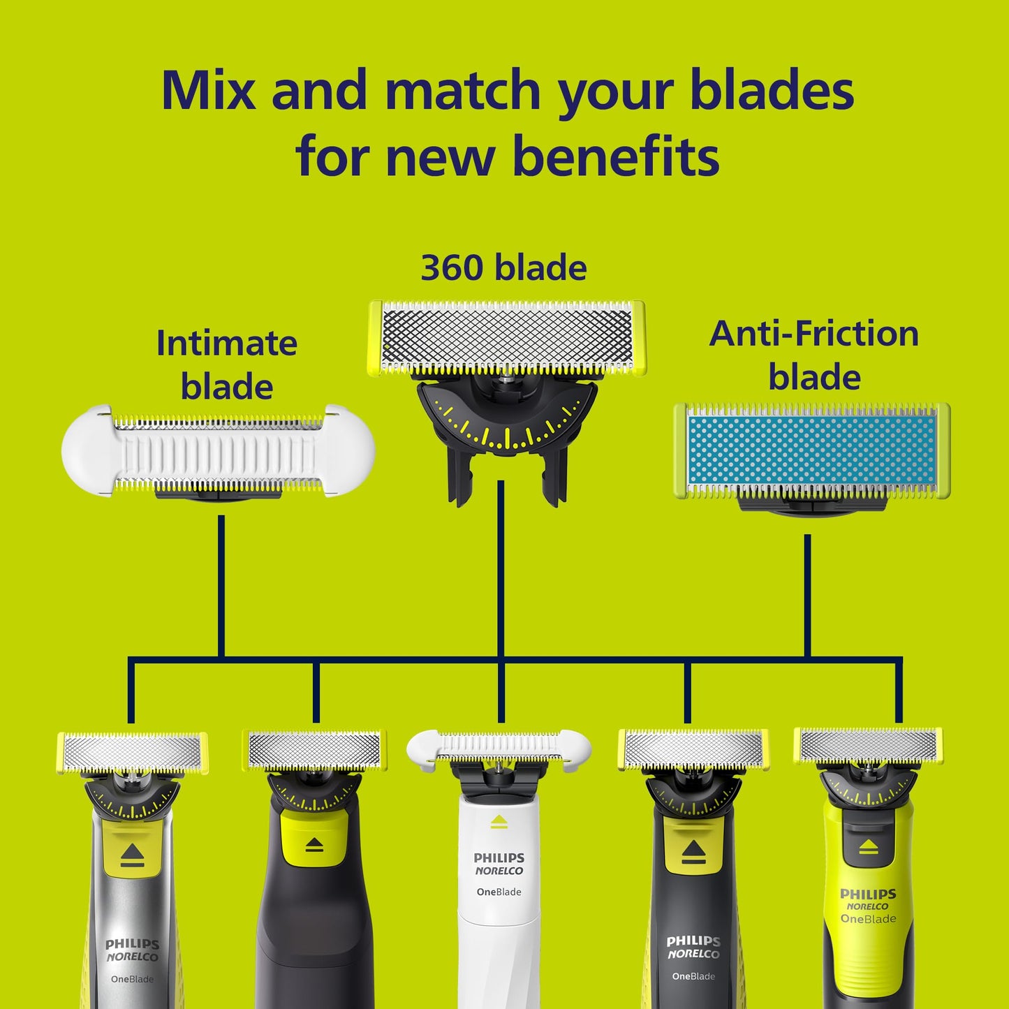 Philips Norelco OneBlade Anti Friction Blade, Genuine Replacement Blade for OneBlade Electric Shaver and Trimmer, Durable Stainless Steel, Trim, Edge Beauty and Personal Care Norelco