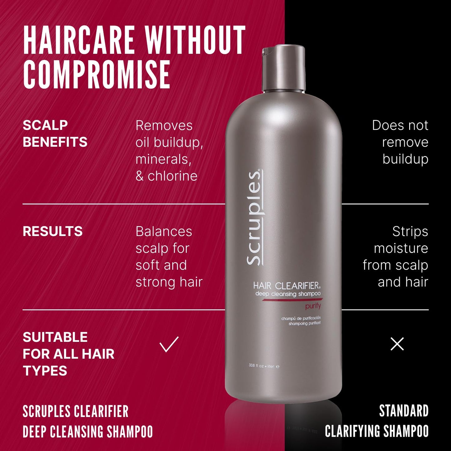 Scruples Hair Clearifier Shampoo - Professional Grade Deep Cleansing Shampoo - Clarifying Agents Remove Metals, Minerals and Chlorine - Detox