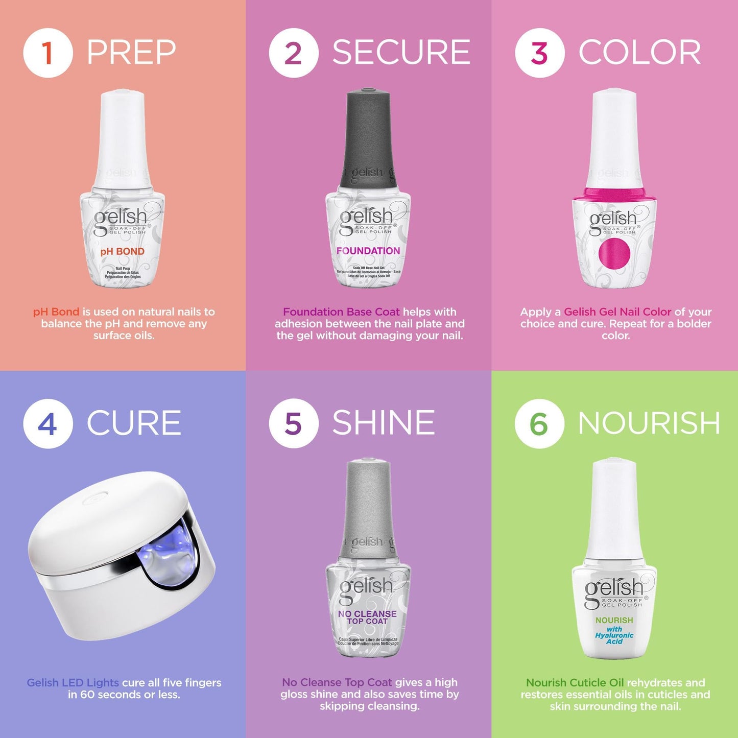 Gelish Soak-Off Gel Polish - 15mL TPO-Free, Long-Lasting, Vibrant Color, Professional Quality, High Shine, Chip-Resistant (Passion)