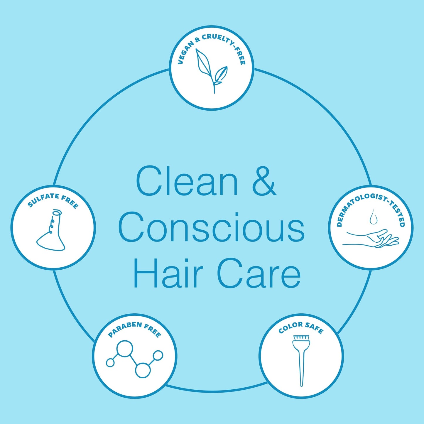 Function of Beauty Straight Leave In Hair Conditioner - Sulfate-Free Leave In Conditioner Treatment for Natural Volume & Shine - Anti-Frizz Beauty and Personal Care Function of Beauty