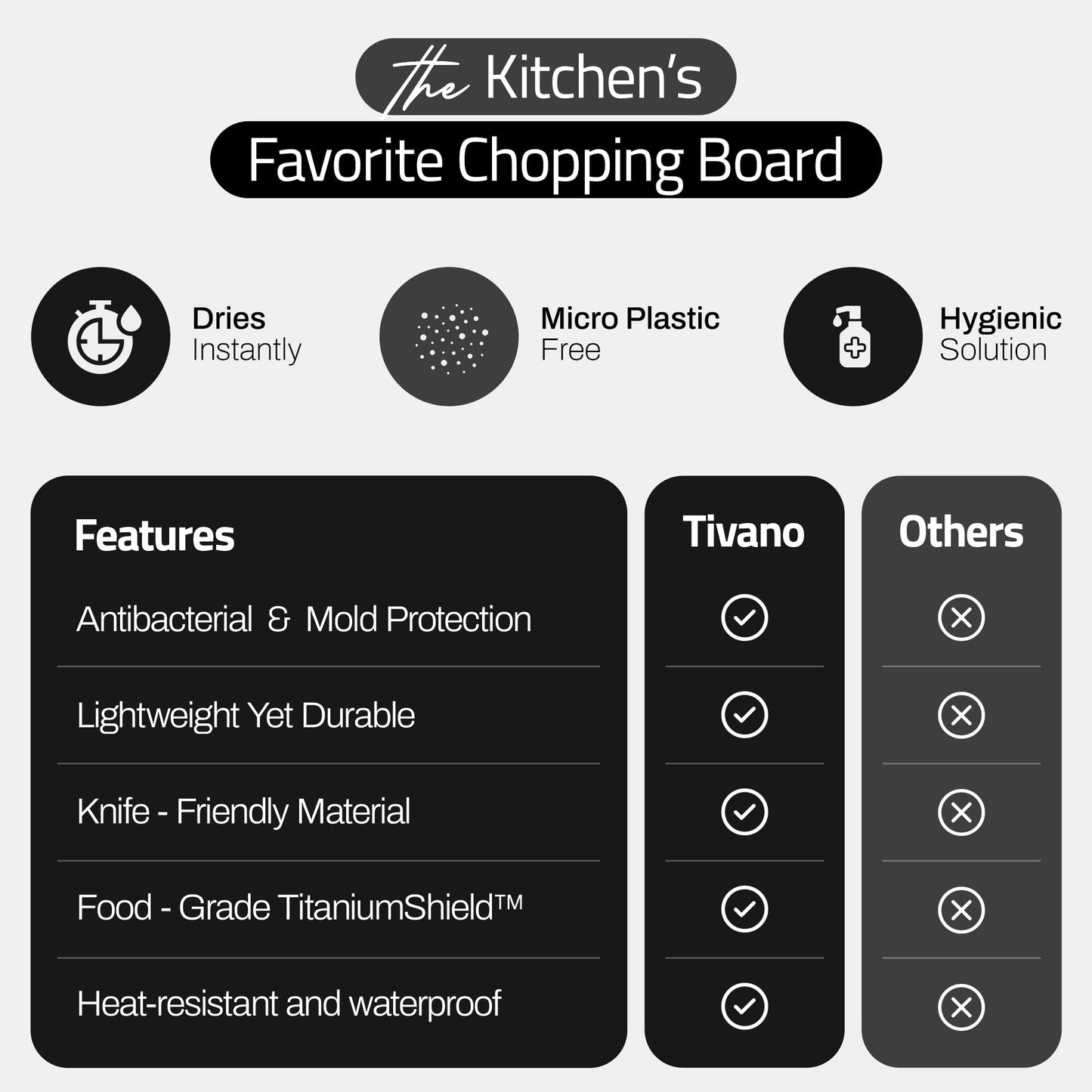 Tivano Original Tivano TitaniumShield Cutting Board 12"x8" Metal Pro | Ultra Durable, Dishwasher Safe, Heat Resistant, Odor & Stain Free, Knife…