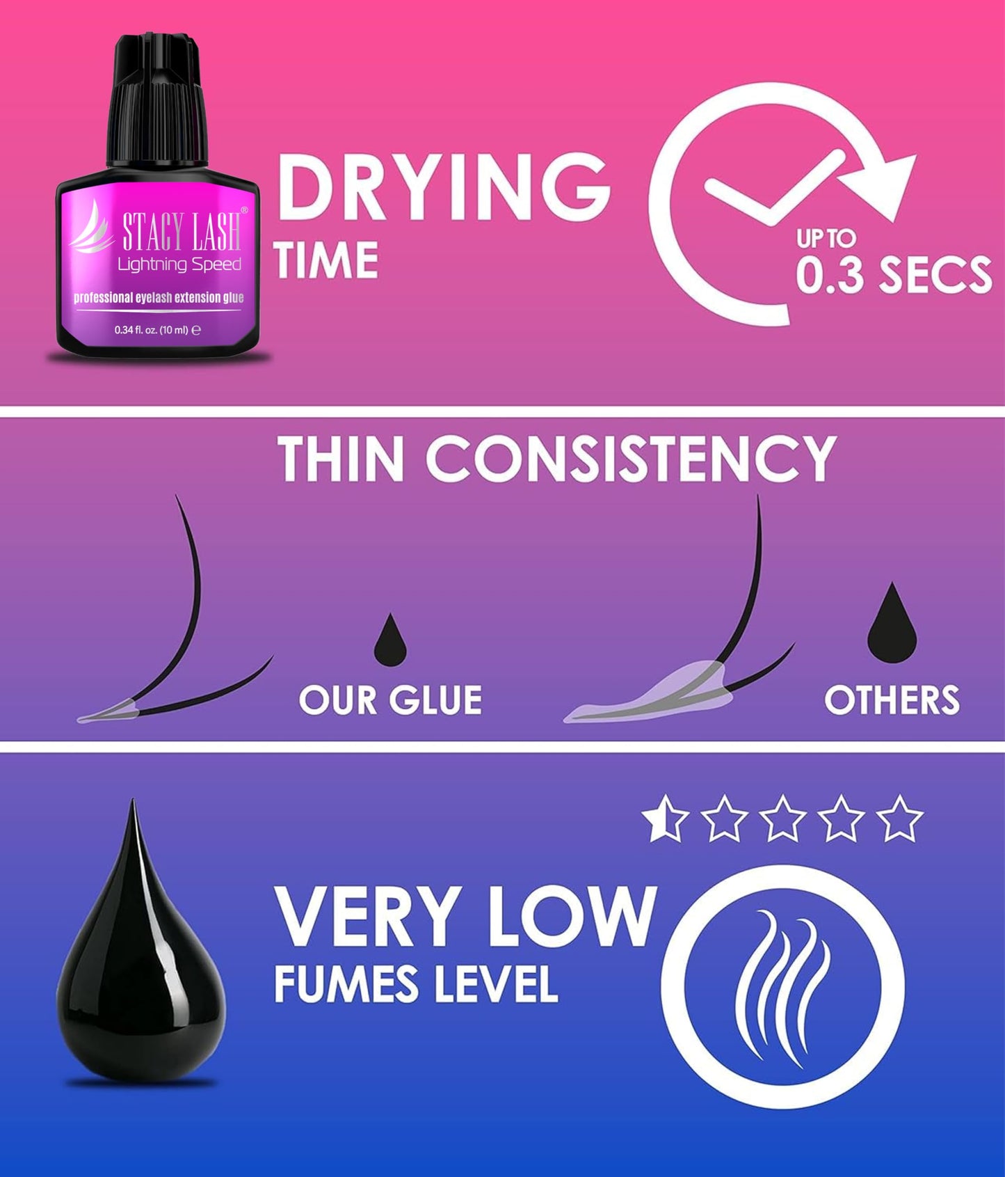 STACY LASH Lightning Speed Eyelash Extension Glue 10ml/0.34 fl.oz / 0.3 Sec Dry/Retention - 6-8 Weeks/Extra Strong Black Adhesive/Lash Tech Supplies Beauty and Personal Care STACY LASH