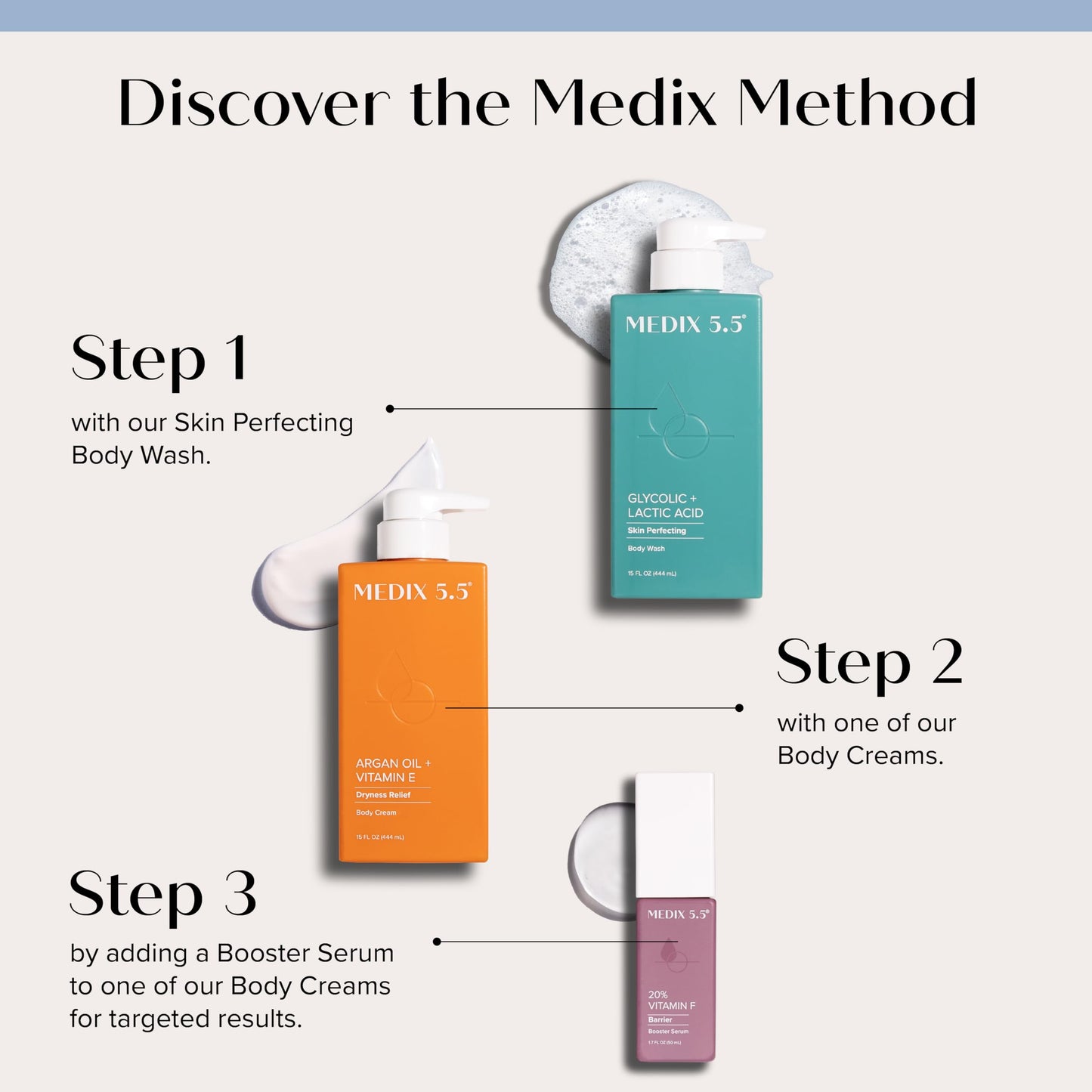 Medix 5.5 Argan Oil + Vitamin E Cream Anti Aging Skin Care Moisturizer Body Lotion For Women & Men | Firming Body Lotion Reduces Look Of Wrinkles