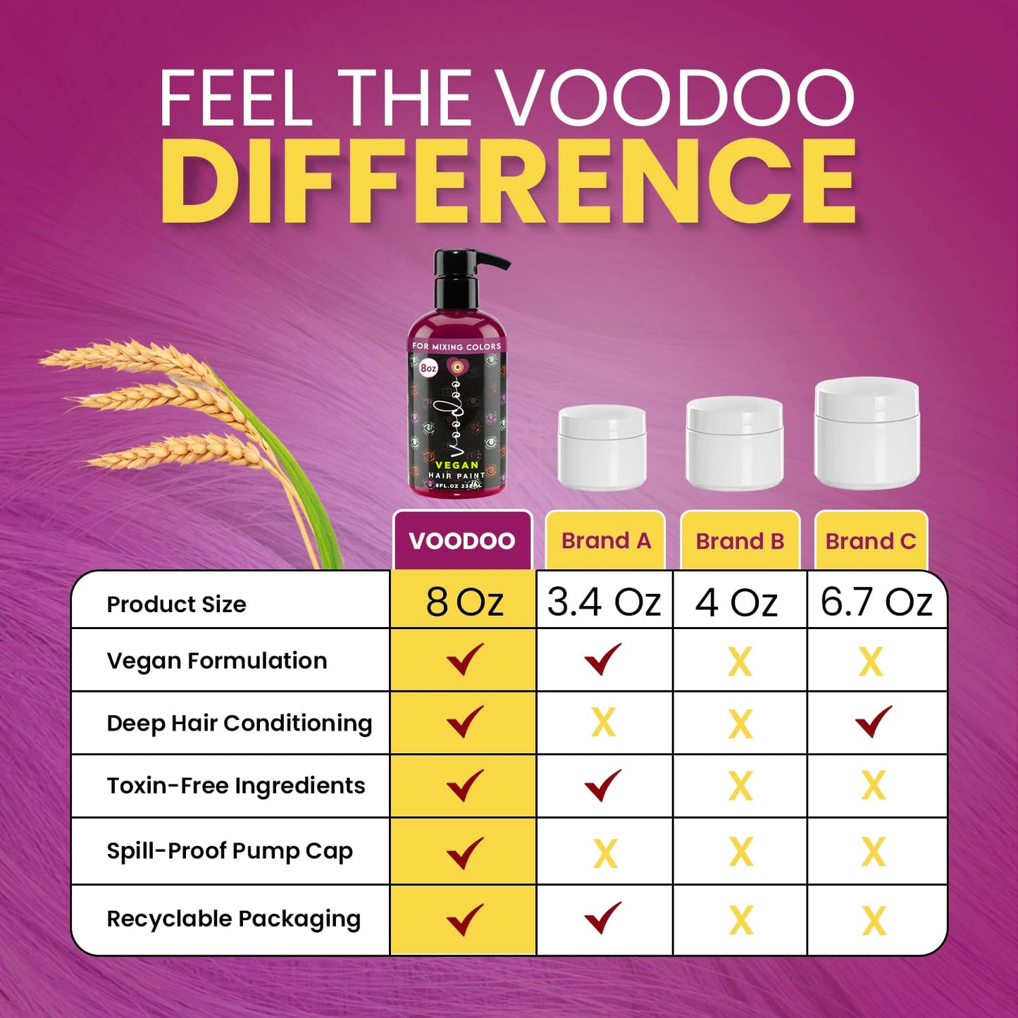 MOEHAIR Semi-Permanent Hair Color | Magenta Hair Dye 8 Oz | Voodoo Highest Love Magenta Hair Color | Temporary Hair Dye for Dark Hair | No Ammonia