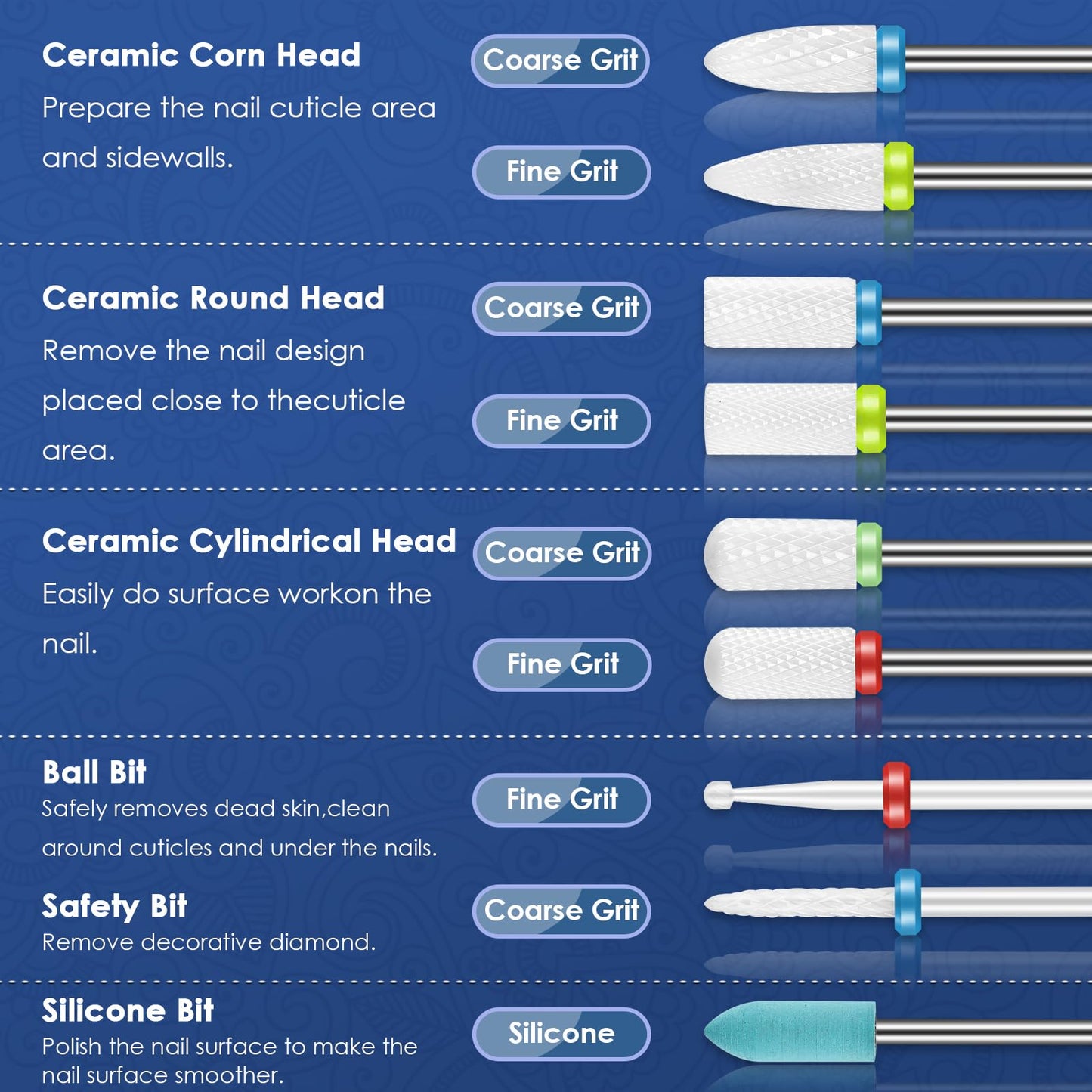 21pcs Nail Drill Bits Sets with Nail Drill Holder Case, 3/32 Inch Cuticle Electric Nail File & Ceramic Acrylic Gel Nail Bit Kit, Carbide Cuticle Beauty and Personal Care Depvko