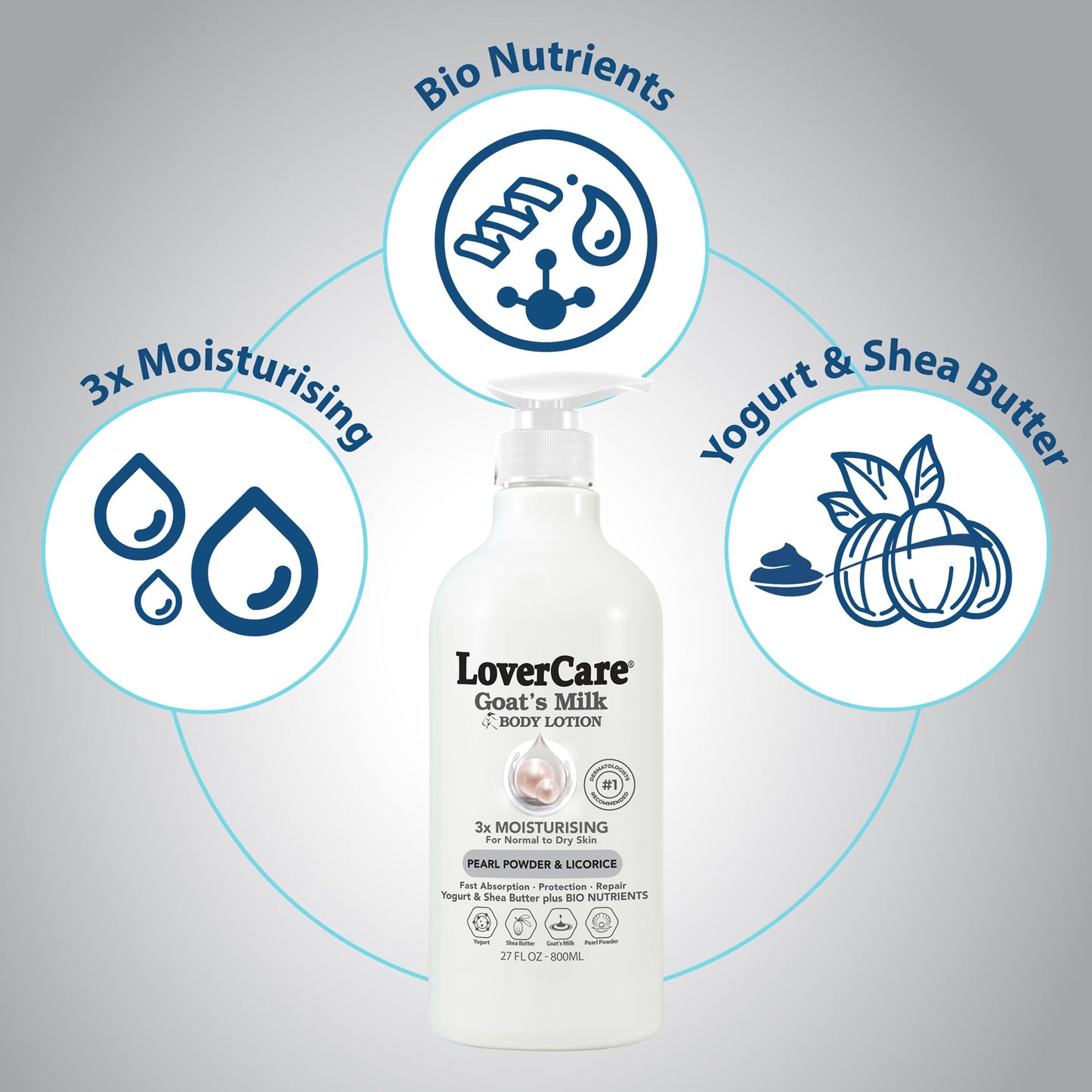 Lovercare Goat Milk Body Lotion for Dry Skin Pearl 27 fl oz (800ml) - Single…