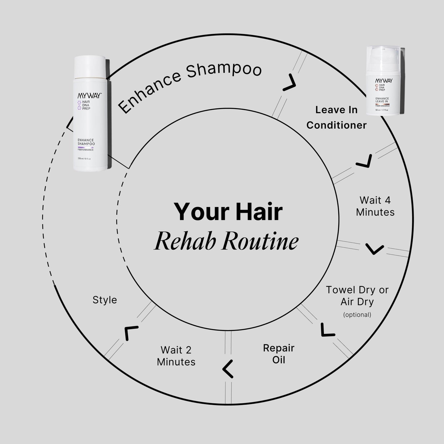 My Way Hair DNA Damage Repair Set - Shampoo & Leave-In Conditioner Duo for Dry, Damaged Hair - Helps Reduce Breakage, Hydrates Without Weight, Smooths