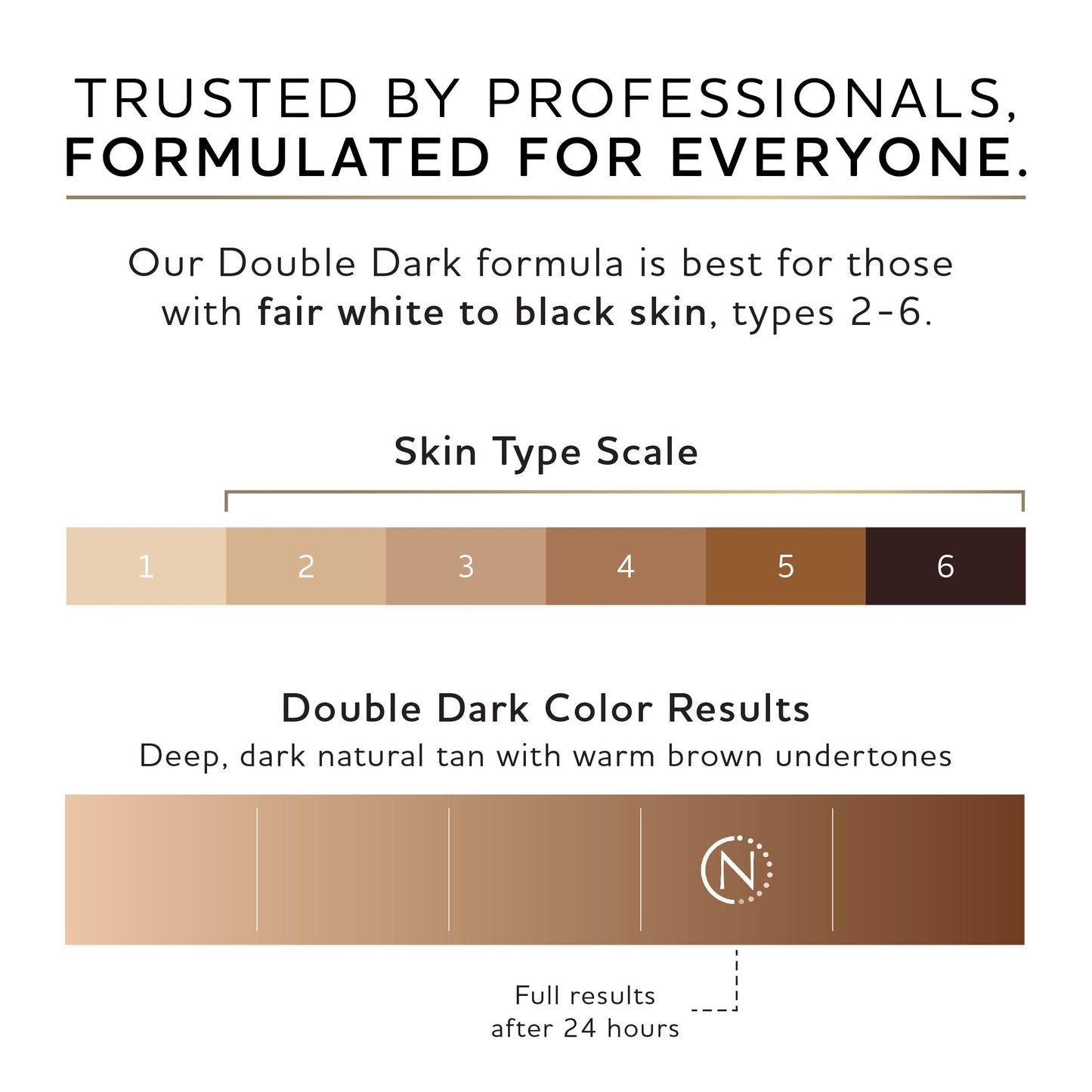 Norvell Premium Spray Tan Solution Double Dark 128 fl oz - Professional Sunless Tanning Formula for Deep Rich Bronze Glow, Streak Free, Fast Drying