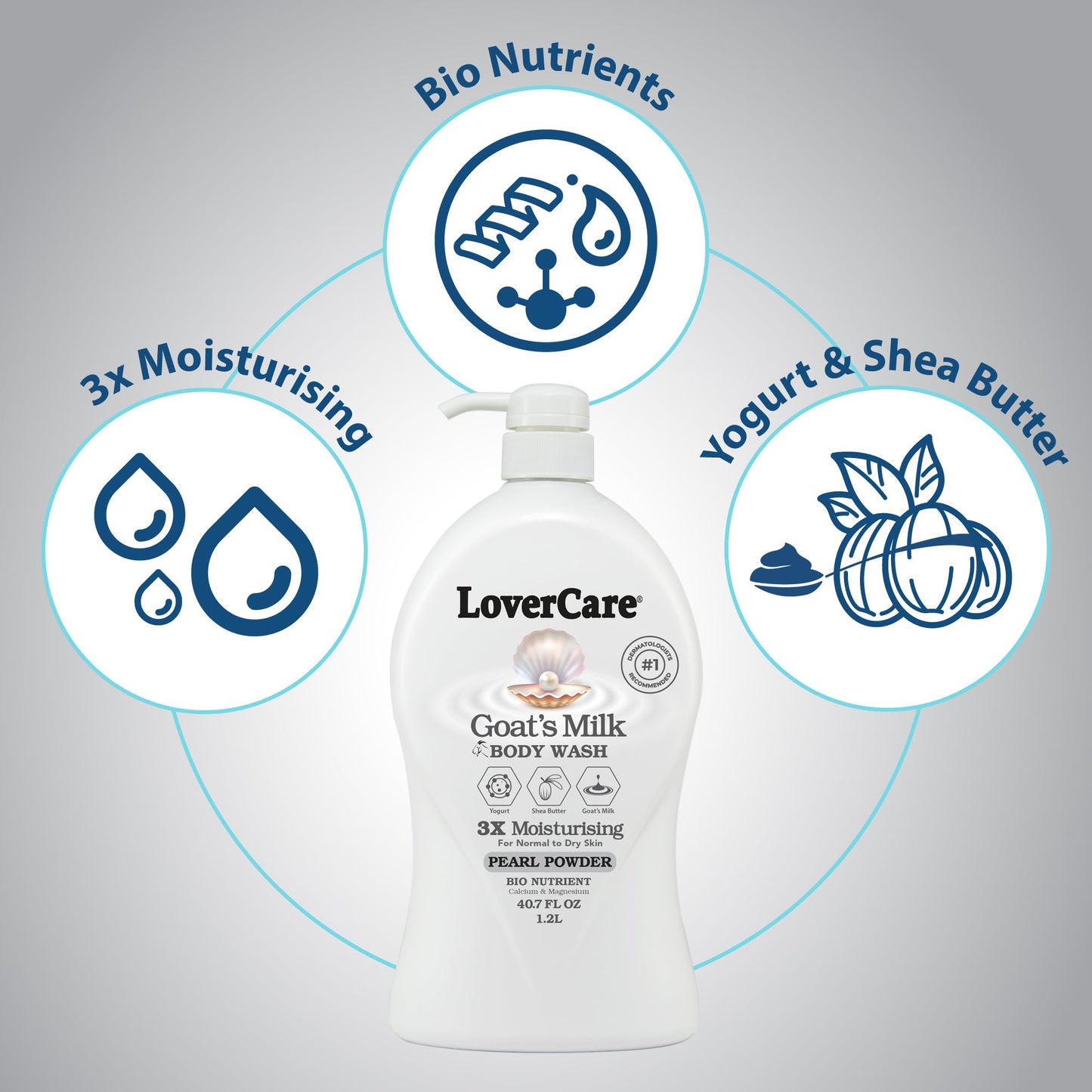 Lovercare goat's milk body wash shower cream Pearl Powder 40.7 oz (1200ml)