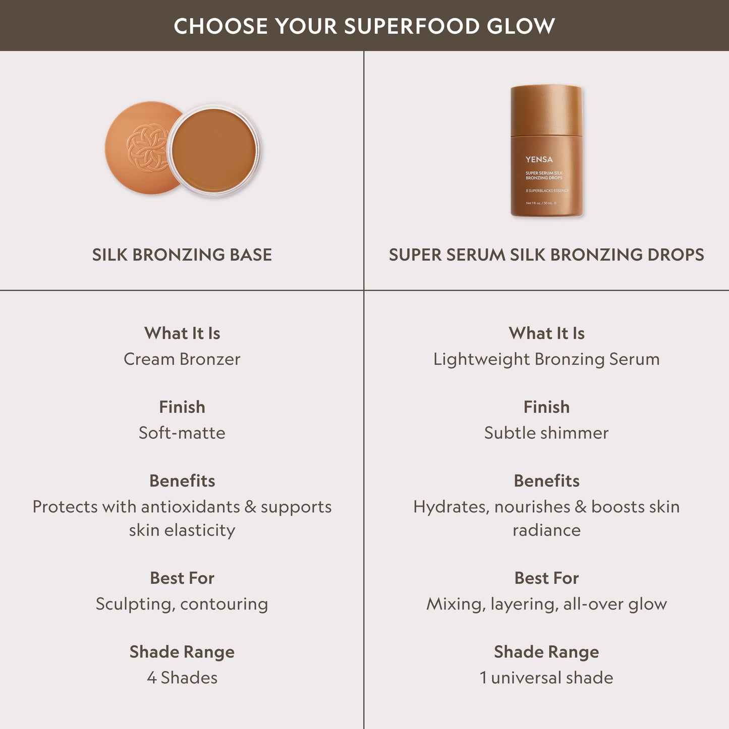YENSA Super Serum Silk Bronzing Drops for Face - Liquid Bronzer Drops Enriched with Bakuchiol, Ferulic Acid & Super Oils - Hydrates & Nourishes with a