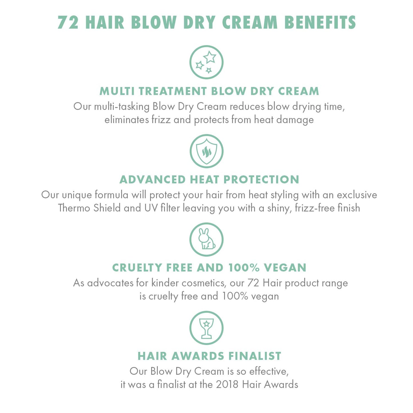 72 Hair Blow Dry Cream Anti Frizz Heat Protection