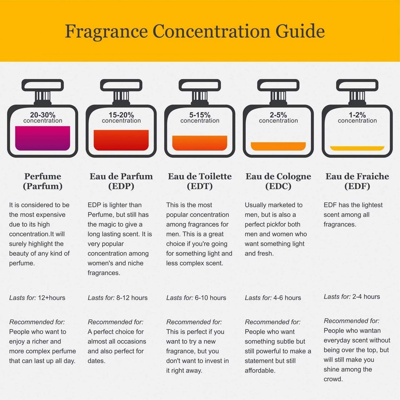 Jovan Musk Women Cologne Concentrate Spray by Jovan, 3.25 Ounce (Pack of 3)