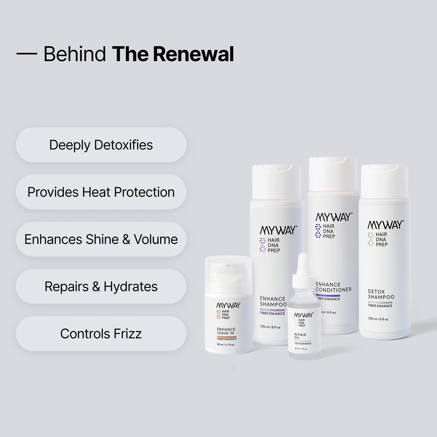 My Way Hair DNA Renewal Set - 5-Step System with Detox & Enhance Shampoos, Conditioner, Leave-In & Repair Oil - Deep Repair, Frizz Control, Shine