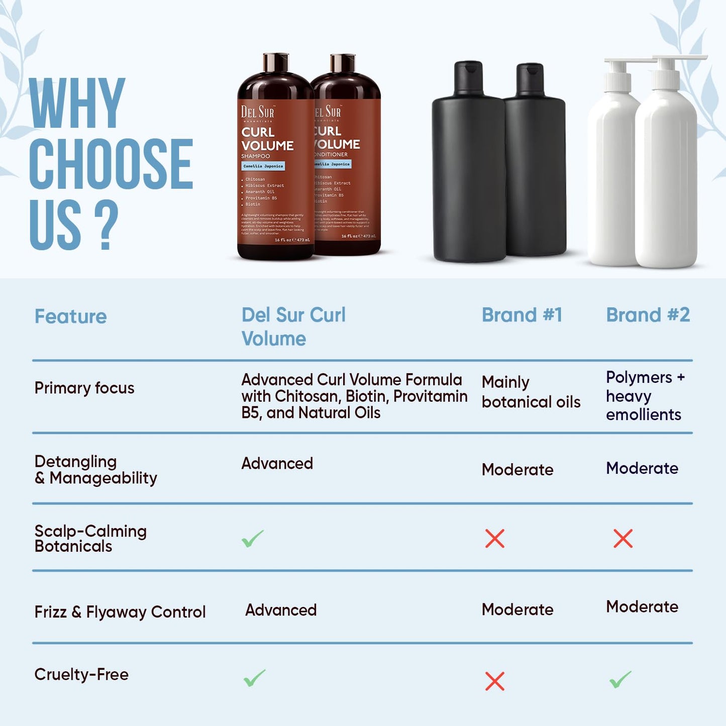 DEL SUR Curly Hair Shampoo and Conditioner Set | Curl Defining, Volume & Hydration | 16 fl oz Each | with Camellia Japonica, Hibiscus & Amaranth Oil |