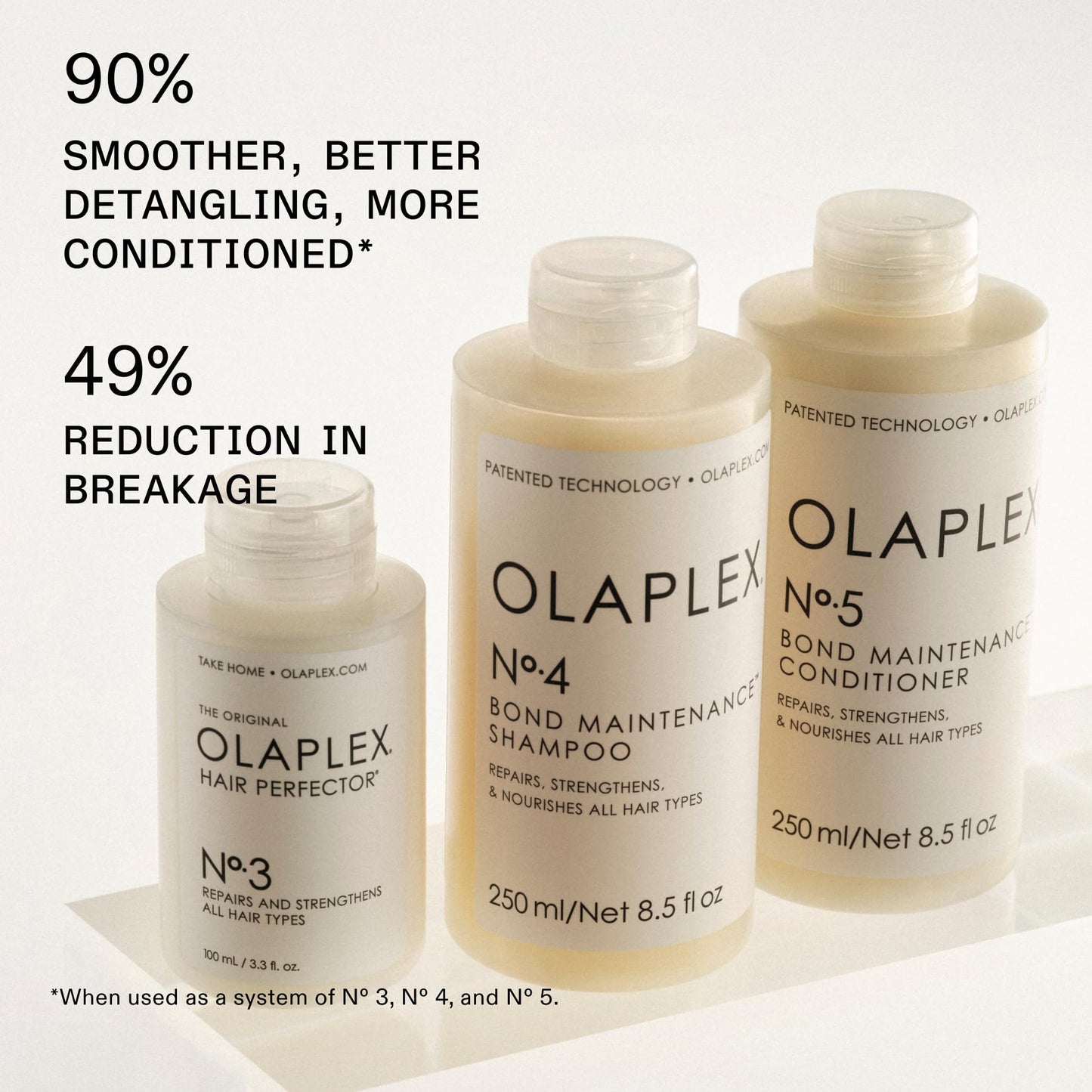 Olaplex Nº. 4 Bond Maintenance Shampoo: Reduces Breakage & Strengthens Hair | Hydrates, Smooths & Detangles | For Coily, Curly, Straight, and Wavy