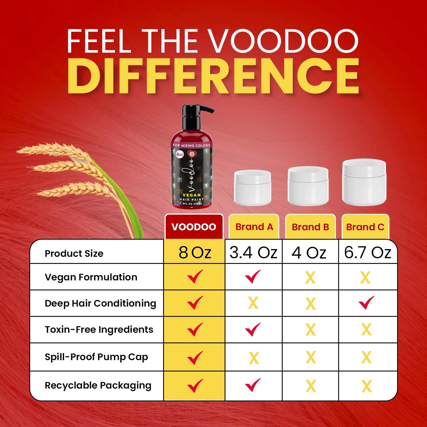 MOEHAIR Semi-Permanent Hair Color | Temporary Red Hair Dye 8 Oz | No Ammonia, Sulfate or Paraben | Intermixable & Vegan | Voodoo Fire Engine Bright