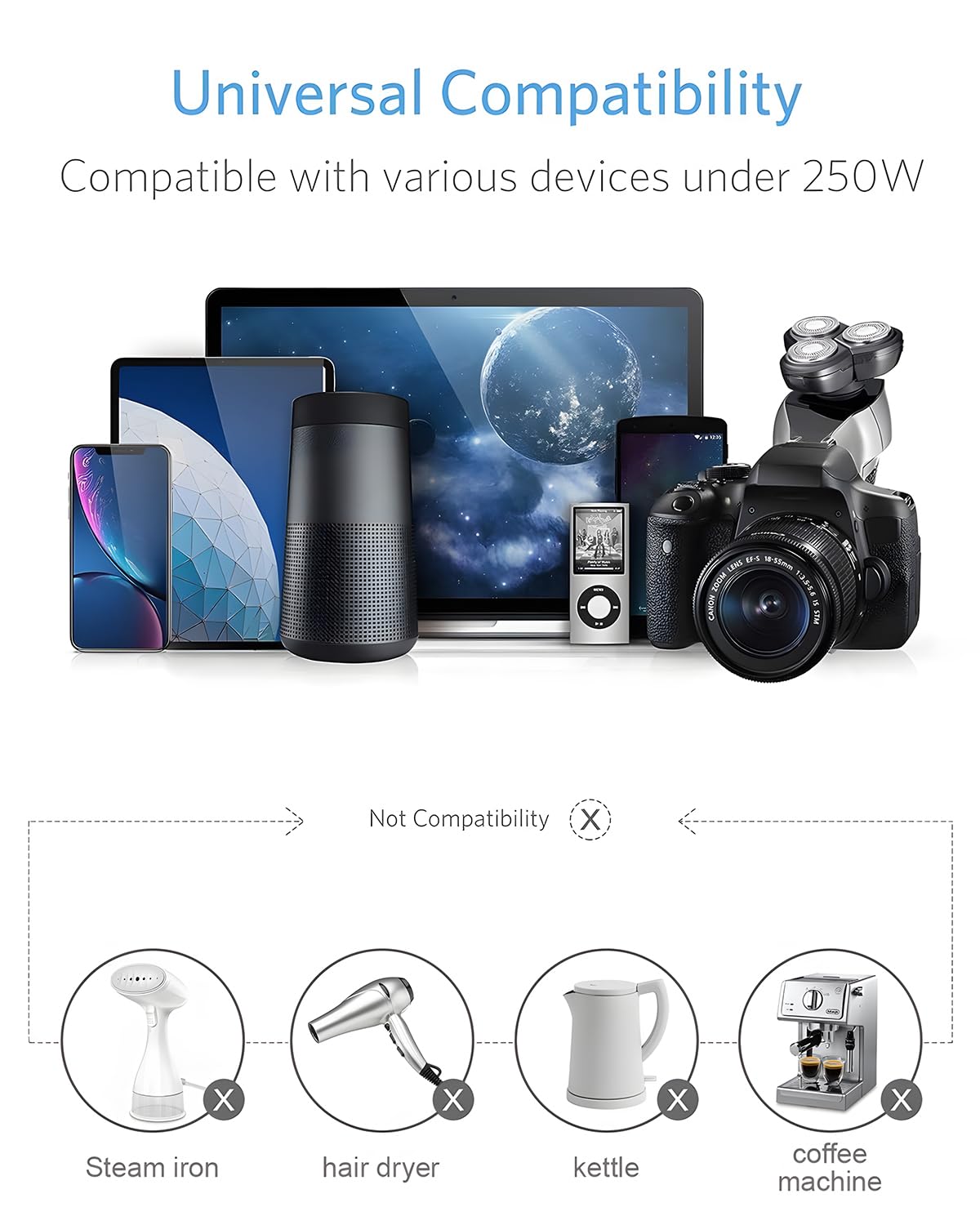 BESTEK 250W International Power Adapter – 220V to 110V Step Down Voltage Converter with 4 USB Ports & US/EU/UK/AU/India/SA Plugs, White