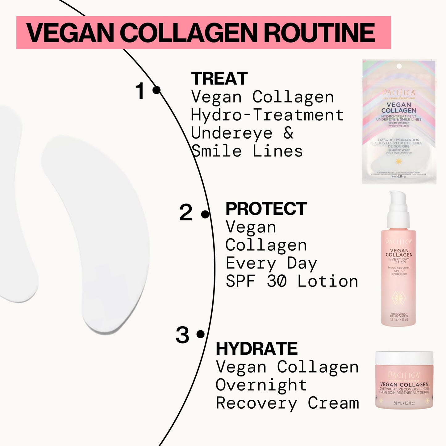 Pacifica Vegan Collagen Undereye & Smile Line Patches - Hydrating Hydro-Treatment Mask for Fine Lines & Wrinkles, Plumping Under Eye & Laugh Line Gel