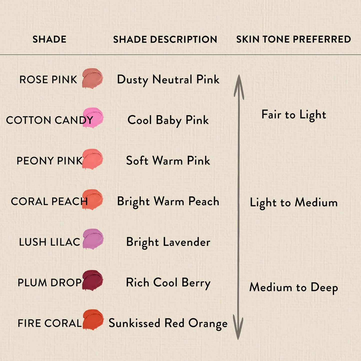 Honest Beauty 2-in-1 Creme Cheek Blush + Lip Color | EWG Verified, Vegan + Cruelty Free | Cotton Candy, .1 oz