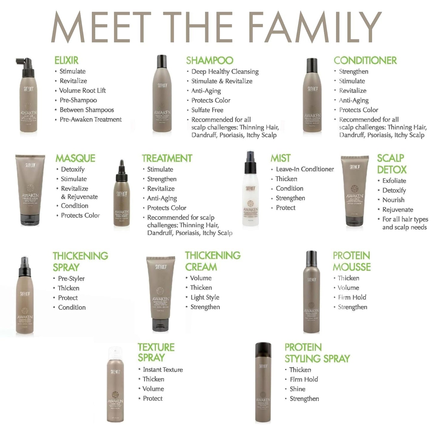 SURFACE Hair - Awaken Therapeutic Shampoo - Natural Ingredients for Thinning Hair and a Healthy Scalp - 2 fl oz
