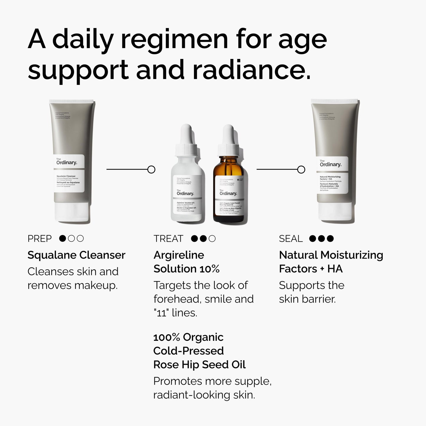 The Ordinary Argireline Solution 10%, Serum Good for Reducing the Appearance of Fine Lines, 1 Fl Oz Beauty and Personal Care The Ordinary