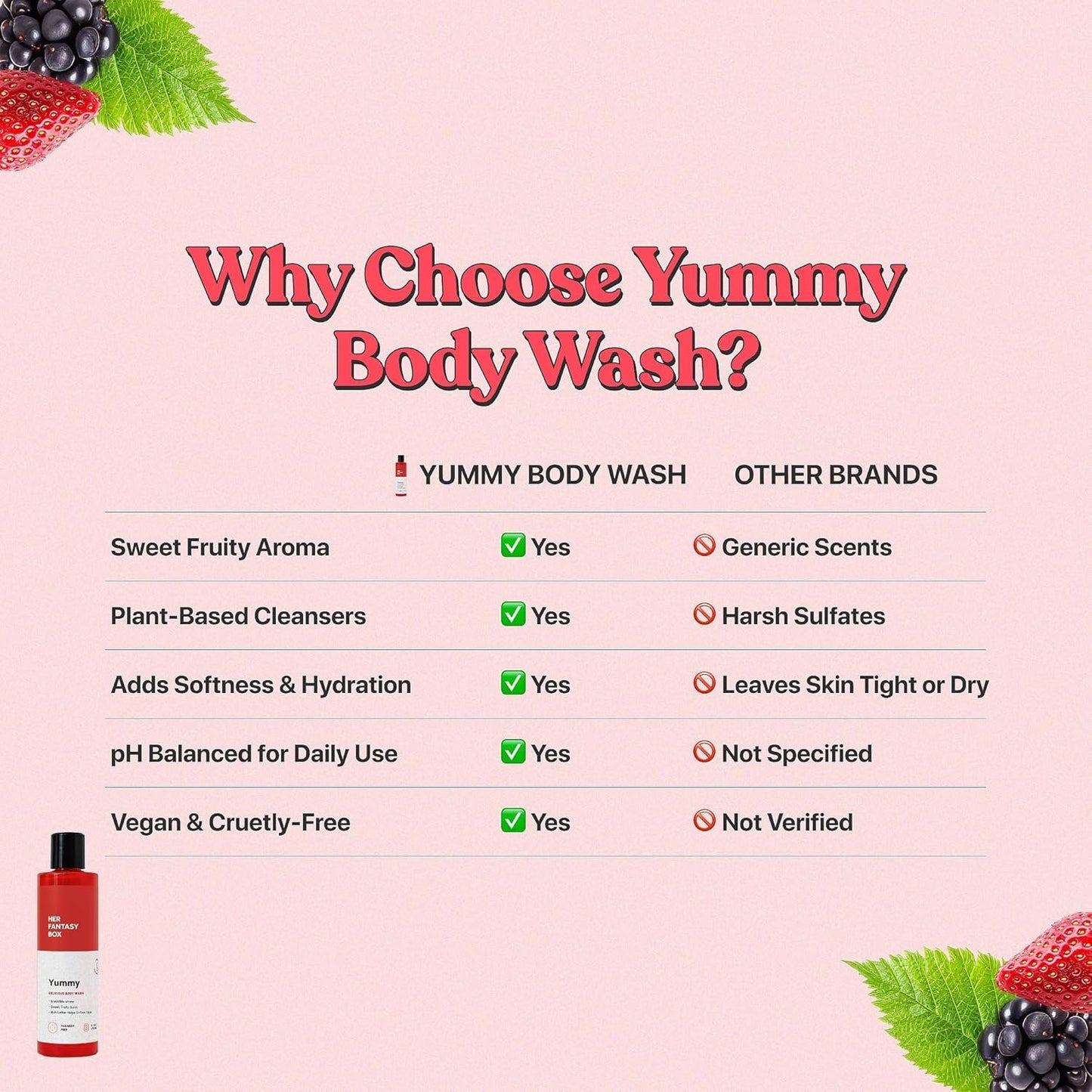 Her Fantasy Box Yummy | Body Wash - Indulgent, Luxurious Body Wash for Deep Cleansing, Moisturizing, and Nourishing Skin - Refreshing Scent for All Beauty & Personal Care Her Fantasy Box