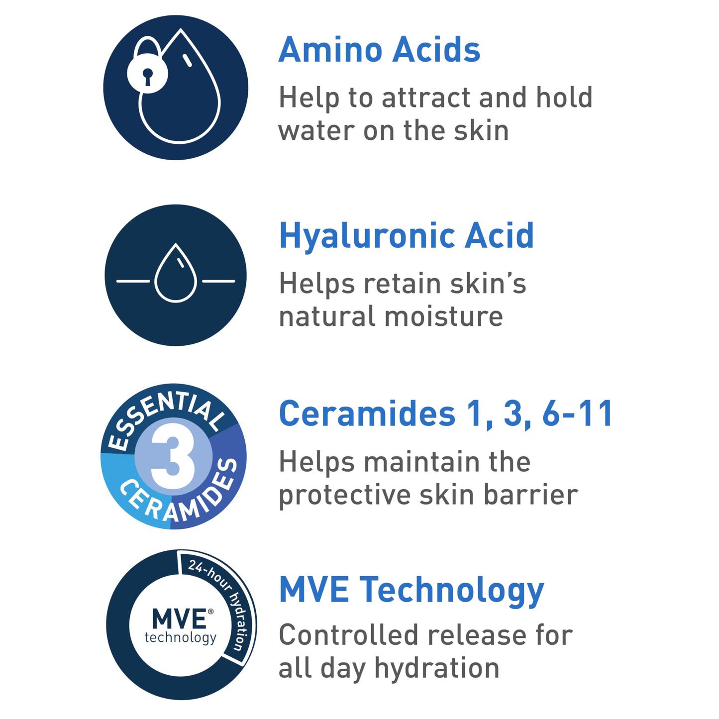 CeraVe Hydrating Cream To Foam Cleanser, Makeup Remover Face Wash For Dry Skin, Foaming Facial Cleanser With Hyaluronic Acid, Normal To Dry Skin Beauty and Personal Care CeraVe