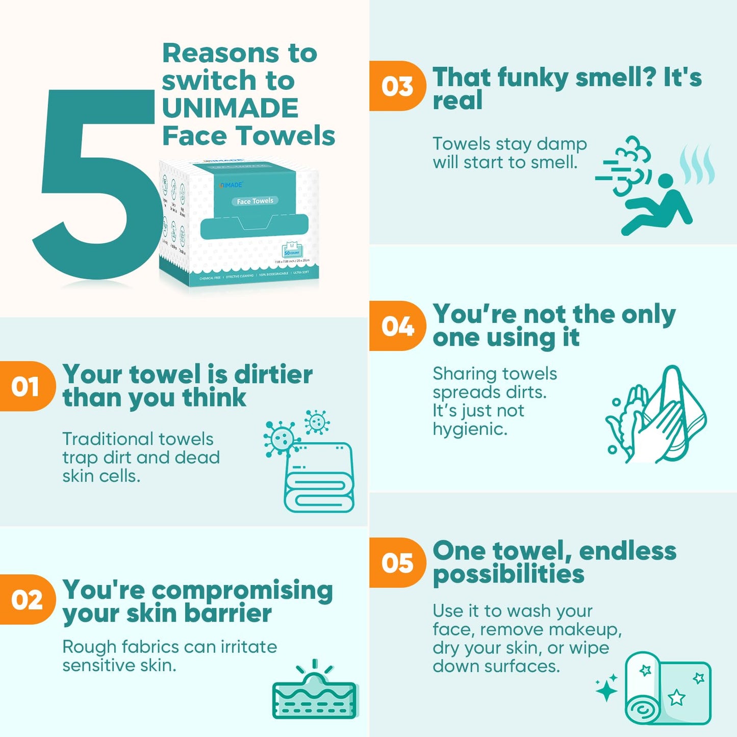 UNIMADE Face Towels, 200 Count Disposable Face Towelette for Washing Face, Skincare, Ultra Soft Facial Towel for Sensitive Skin, Lint-free Makeup Beauty and Personal Care UNIMADE