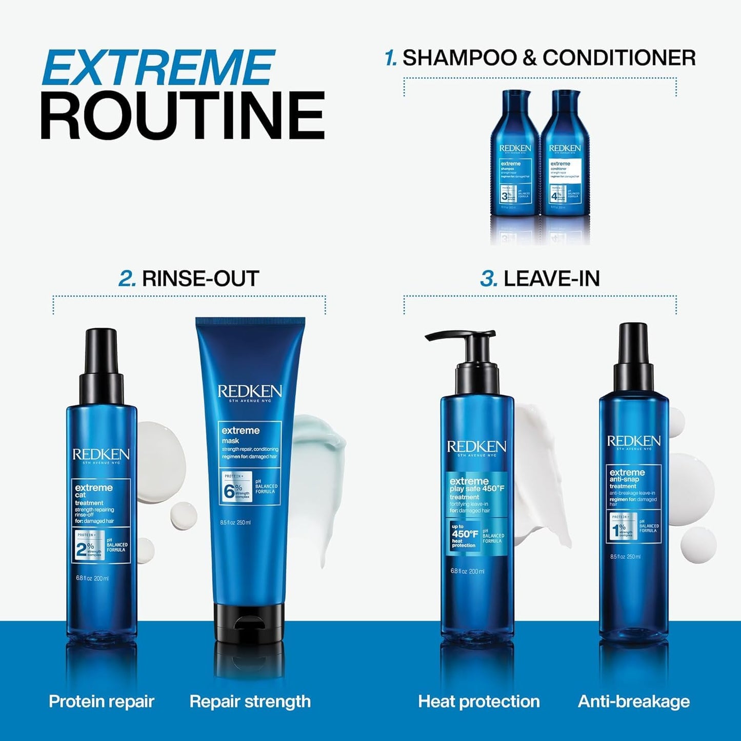 Redken Extreme Anti-Snap Anti-Breakage Leave-In Treatment For Distressed Hair - Fortifies & Helps Reduce Breakage, Infused With Proteins