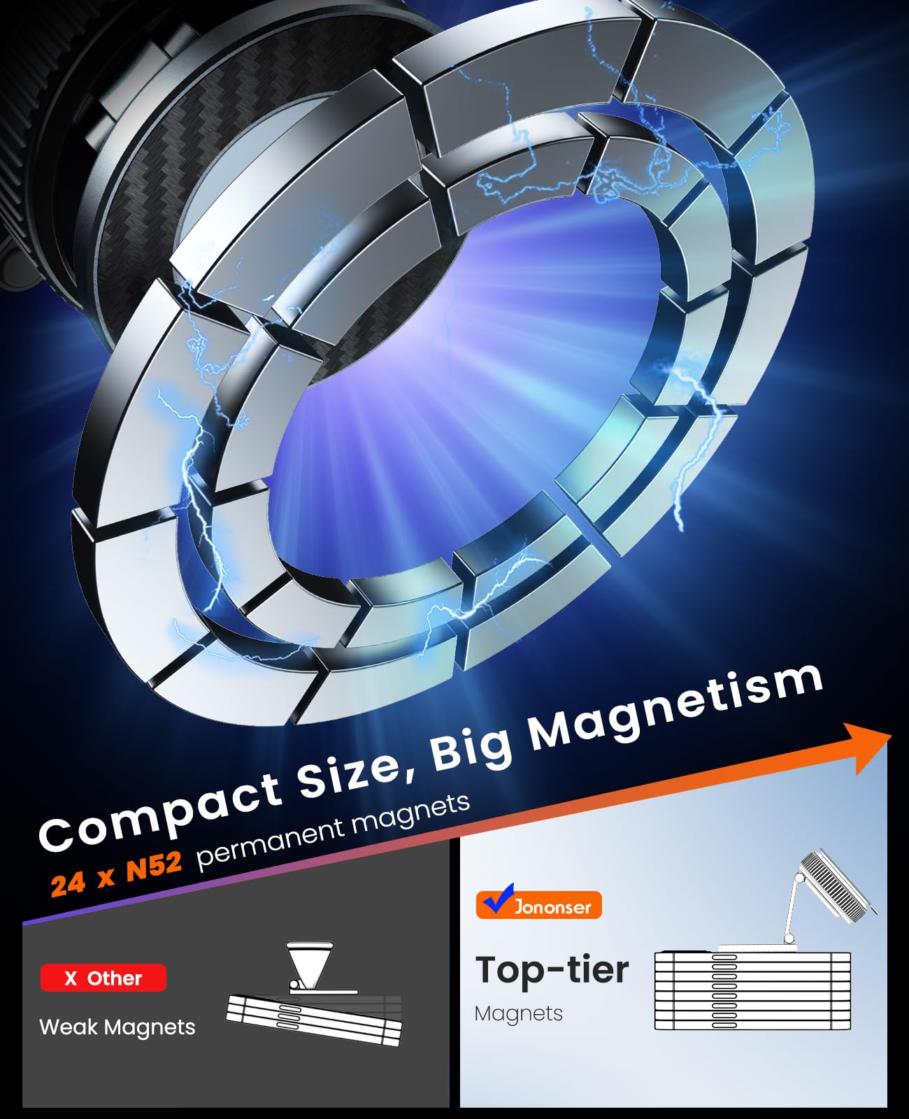 Jononser Suction Phone Mount for Car Dashboard/Windshield - 360°Adjustable Magnetic Phone Holder for Car, Foldable Car Phone Holder for iPhone…