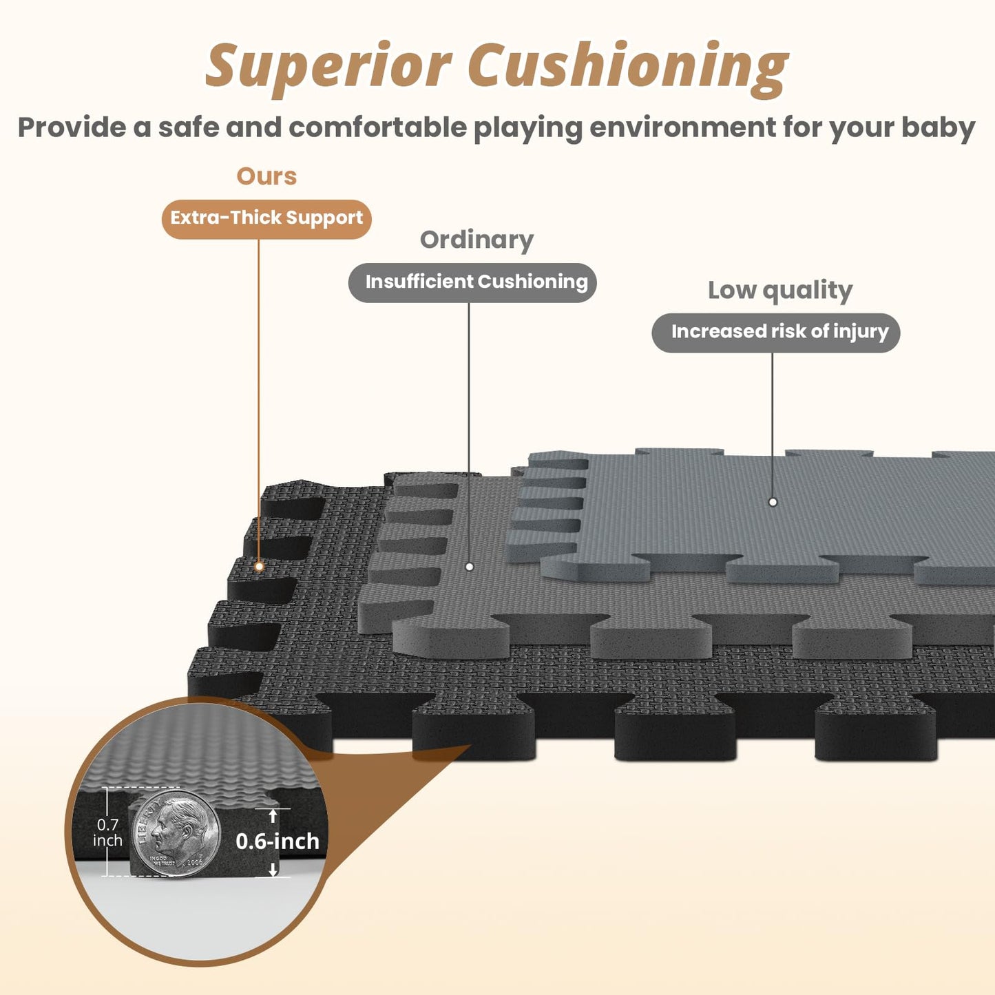 36 PCS Baby Play Mat – Foam Floor Puzzle Tiles 11.8"x11.8"x0.6", Interlocking Carpet for Crawling, Toddlers & Kids Playroom