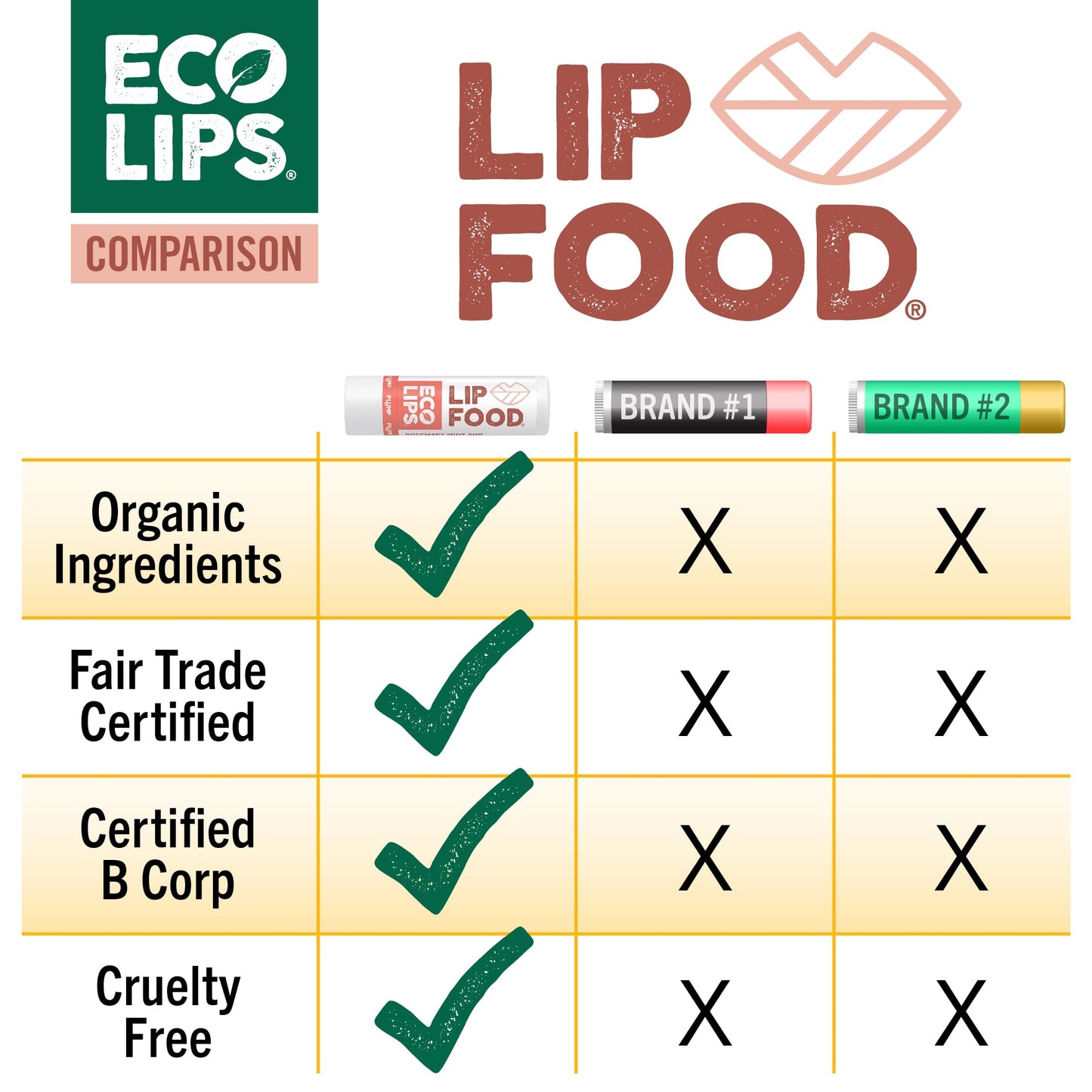 Eco Lips Lip Food - Nutrient Dense & Organic Lip Balm (Nourish, Plump and Protect) | Golden Jojoba, Cocoa Butter & Coconut Oil | Organic, Cruelty-Free