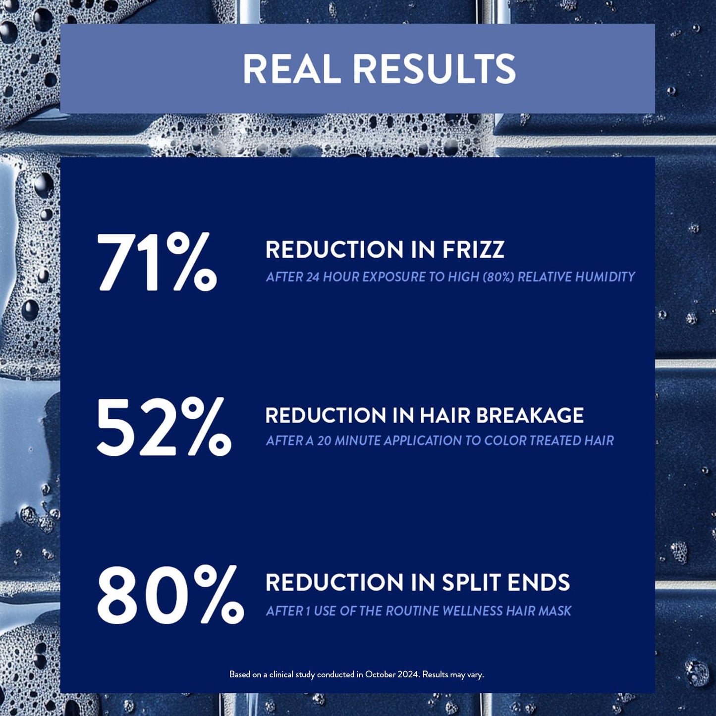 Routine Wellness Deep Conditioning Hair Mask - Bring Dry, Damaged Hair Back to Life - Hydrating Repair Treatment that Moisturizes, Strengthens & Adds