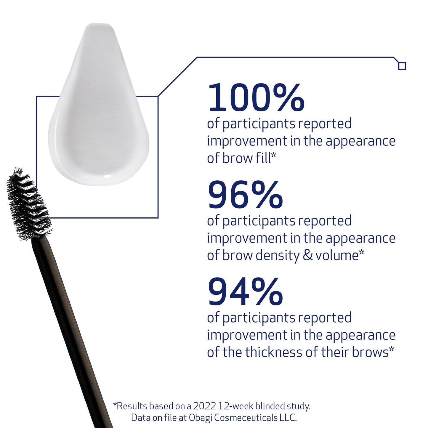 Obagi Nu-Cil Eyebrow Boosting Serum - Nourishing Brow Serum with Biotin & Hyaluronic Acid for Fuller Looking Eyebrows - 0.17 oz