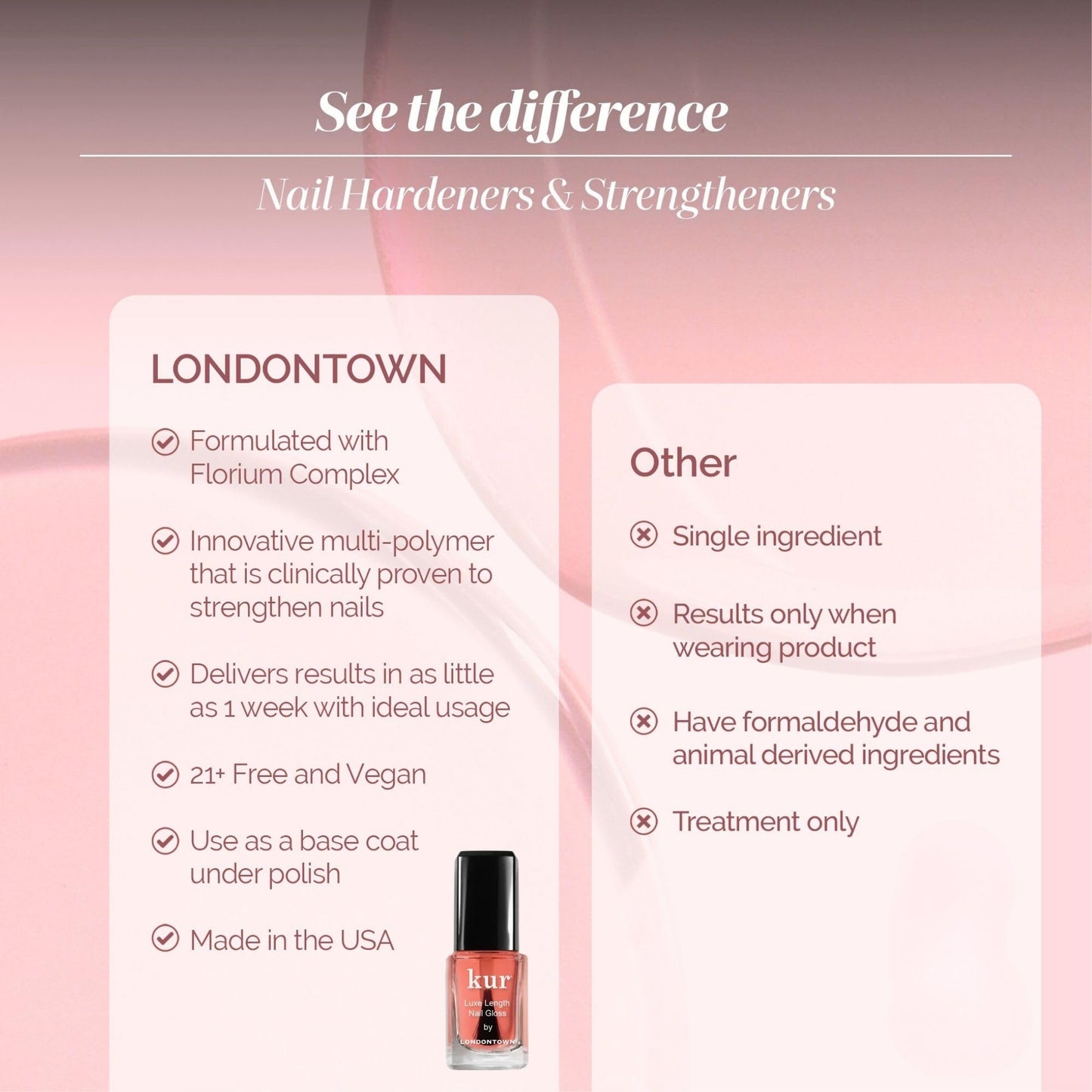 LONDONTOWN kur Luxe Length Nail Gloss Beauty and Personal Care LONDONTOWN
