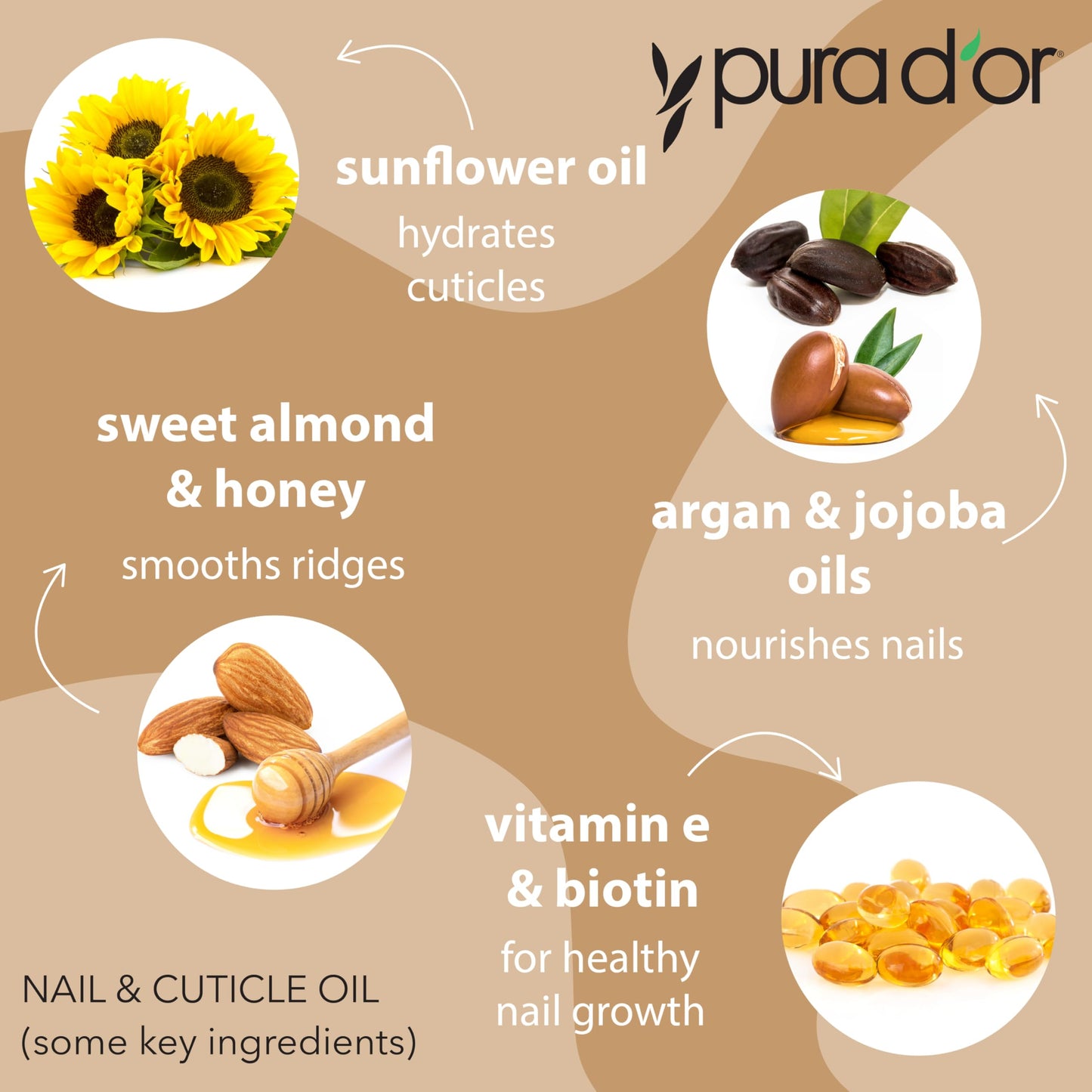 PURA D'OR 4 Oz Nail and Cuticle Oil - Nourishing Treatment with Dropper - Natural Blend Enriched with Biotin, Vitamin E, Milk for Nail Growth, Healthy