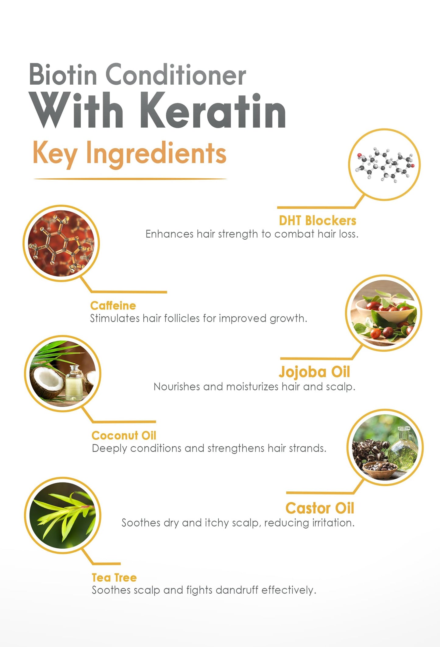 Biotin Conditioner with Keratin - Intense Repair & Strength Boost Formula - Nourishes Scalp for Healthy Hair Growth, with Tea Tree Oil & DHT Blockers