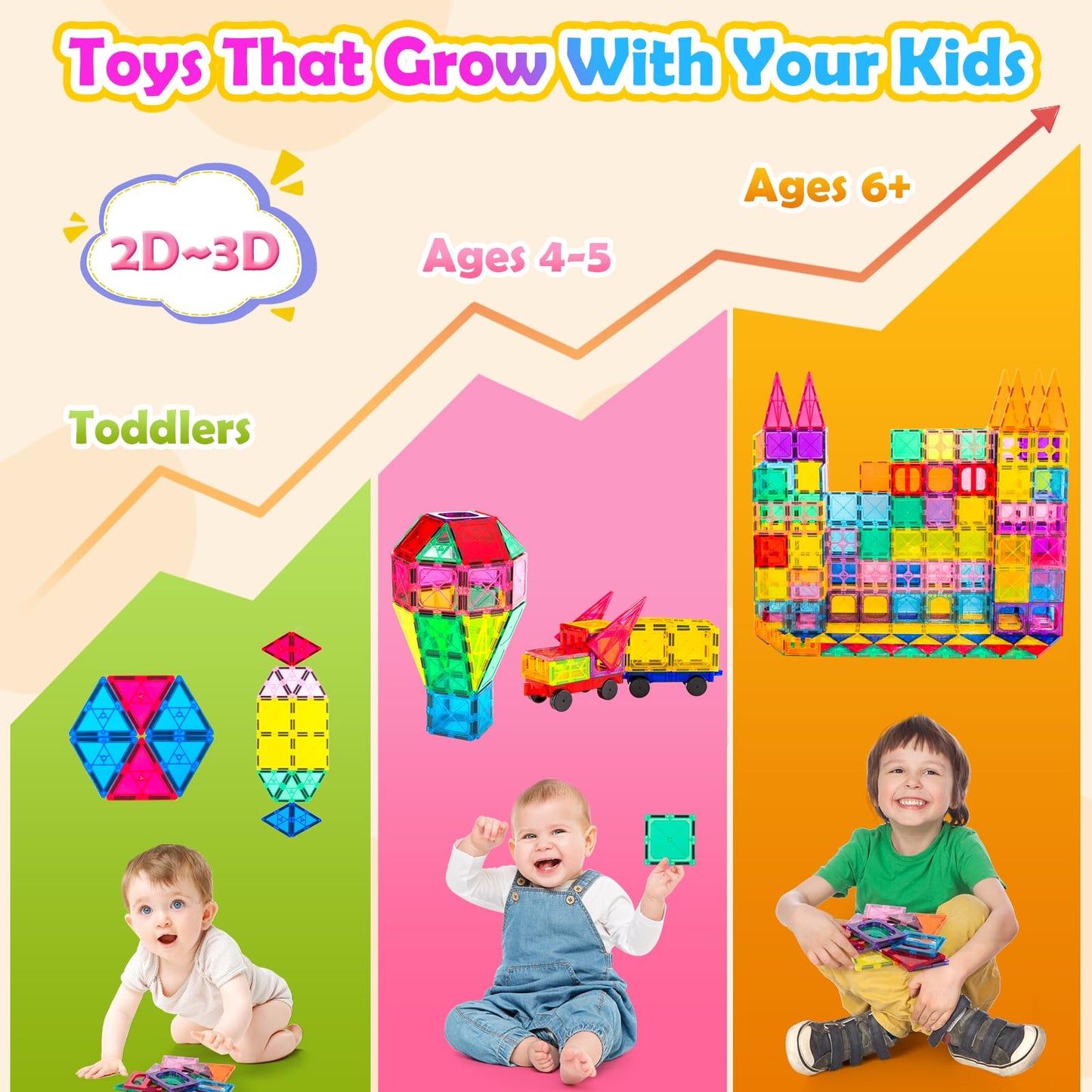 Magnetic Tiles,100PCS 3D Building Blocks, Magnets Building Set for Kids, Construction STEM Stacking Toys, Magnets Toy Gift for Toddlers, Boys & Girls