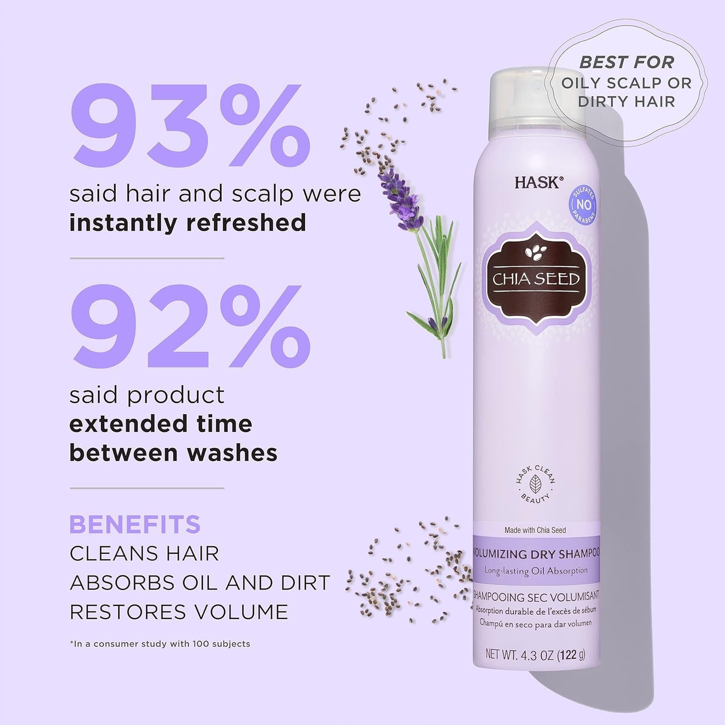 HASK Chia Seed Volumizing Dry Shampoo Duo (4.3oz-Qty 2) & Argan Oil Repairing Deep Conditioner Packette, Aluminum-Free, Sulfate-Free, Paraben-Free