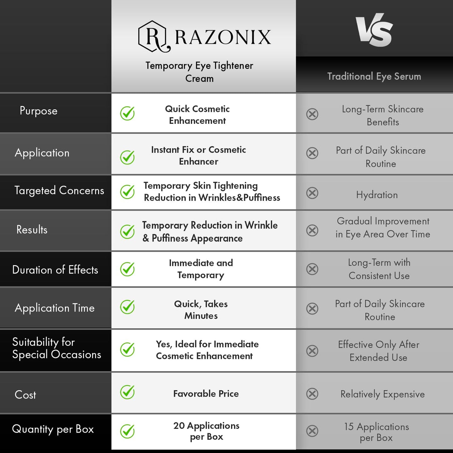 RAZONIX Instant Eye Tightening and Lifting Serum for Under Eye Bags, Puffiness, Dark Circles, and Hooded, Droopy Eyelids, with Caffeine and Hyaluronic Beauty and Personal Care RAZONIX