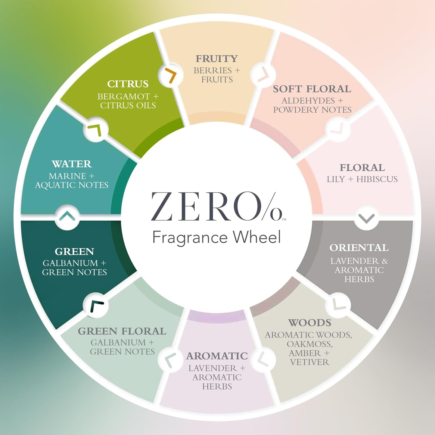 Gilchrist & Soames Zero% Shower Gel - Naturally Kind Sulfate, Paraben & Cruelty-Free Liquid Body Wash for Men & Women, Fresh Botanical Scent Infused
