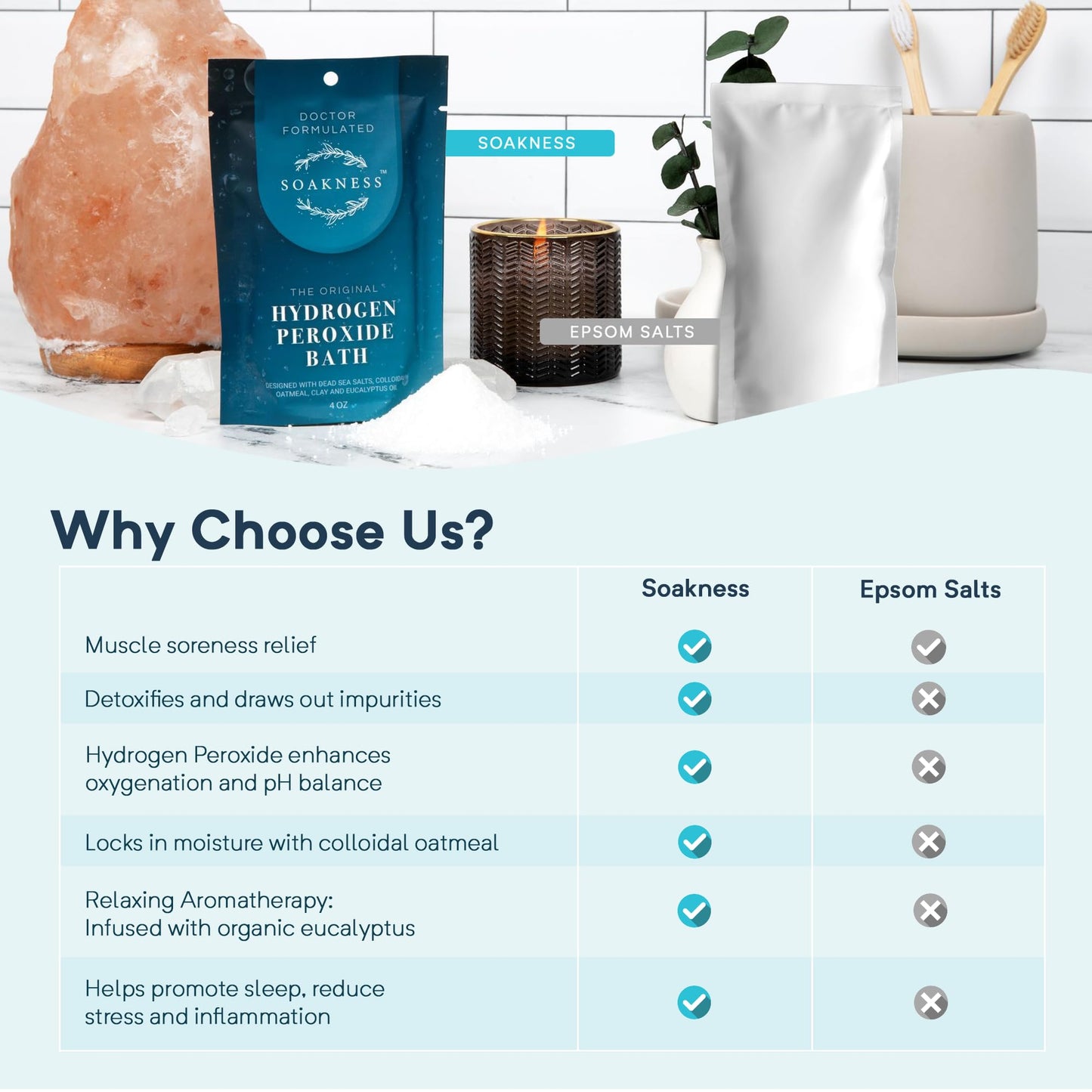 Soakness Hydrogen Peroxide Epsom Salt Bath Soak - USA-Made - Patented Bath Salts, Muscle Recovery, & Skin Detoxification - Magnesium Salts for Bathing
