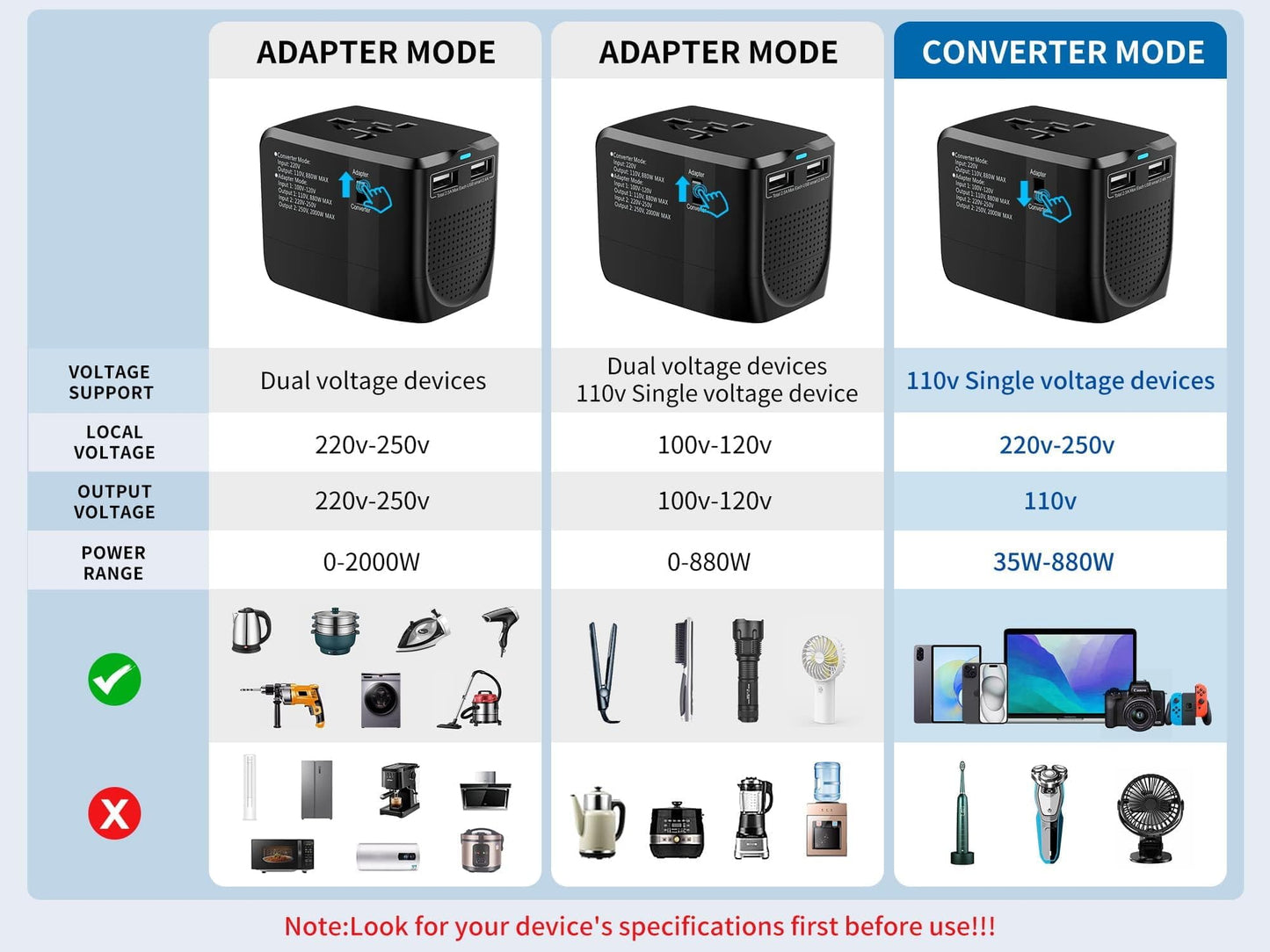International Travel Adapter & Voltage Converter – 100V-240V Combo with 2 USB Ports, USA to UK, EU, AU Plug for 200+ Countries