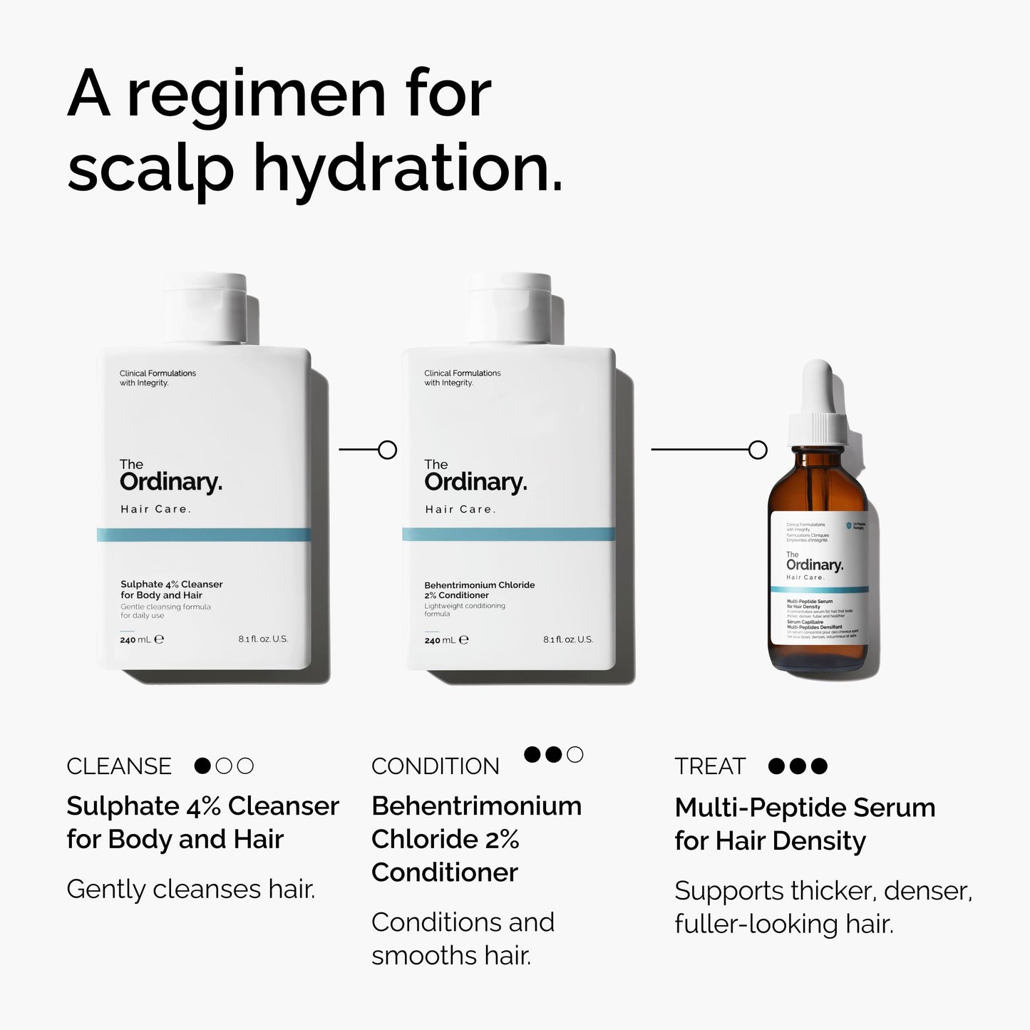 The Ordinary Multi-Peptide Serum for Hair Density, Peptide-Powered Formula for Thicker, Fuller Looking Hair, 2 Fl Oz
