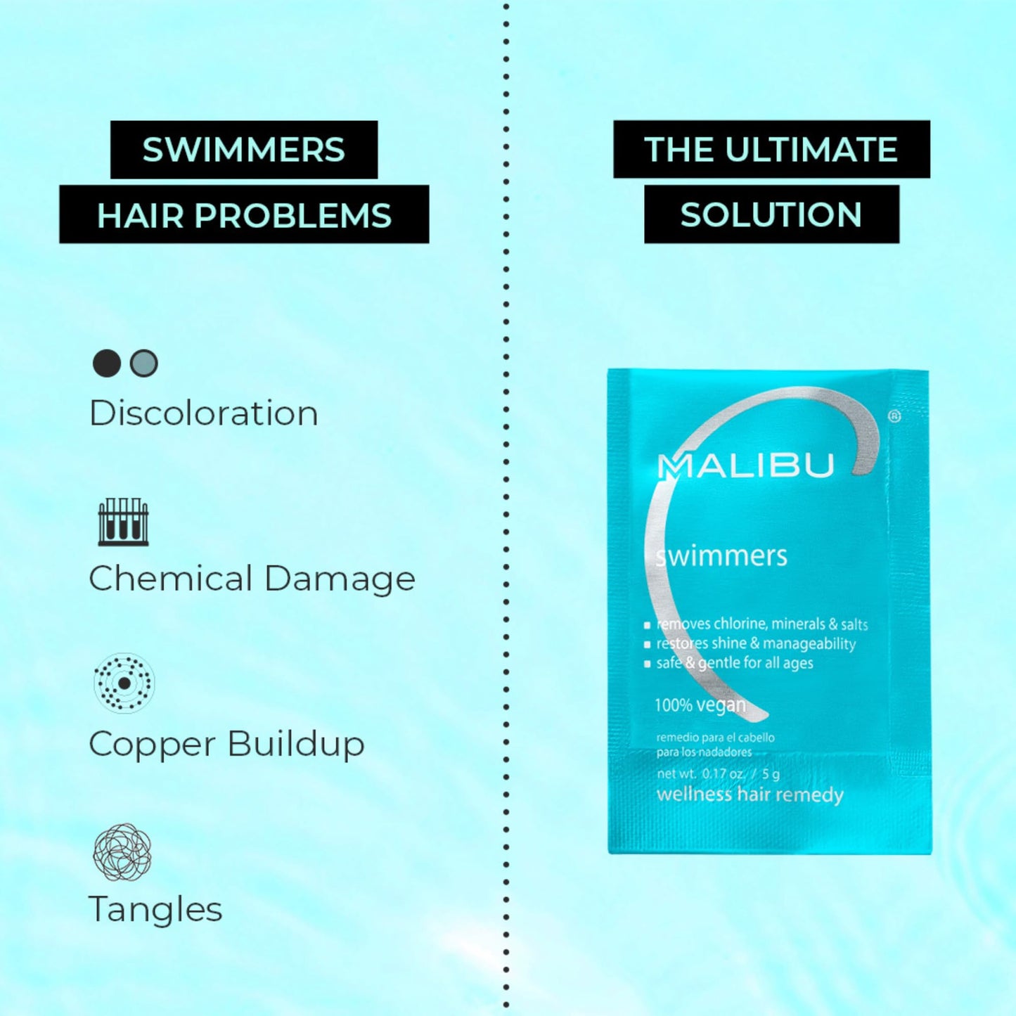 Malibu C Swimmers Wellness Remedy - Restoring & Hydrating Hair Care with Vitamin C Complex - Protects Hair Discoloration from Chlorine and Pool Beauty and Personal Care Malibu C