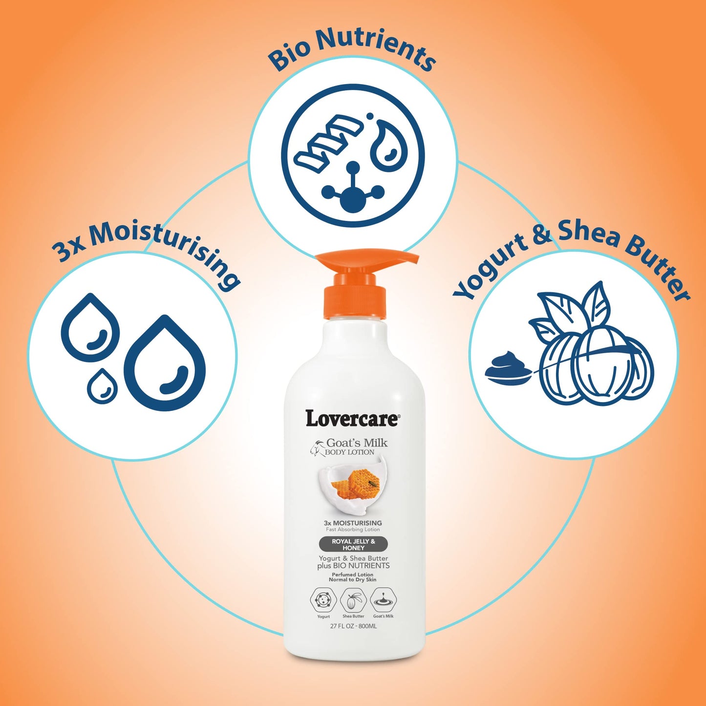 Lovercare Goat Milk Body Lotion for Dry Skin Royal Jelly & Honey 27.05oz (800ml) - Single…